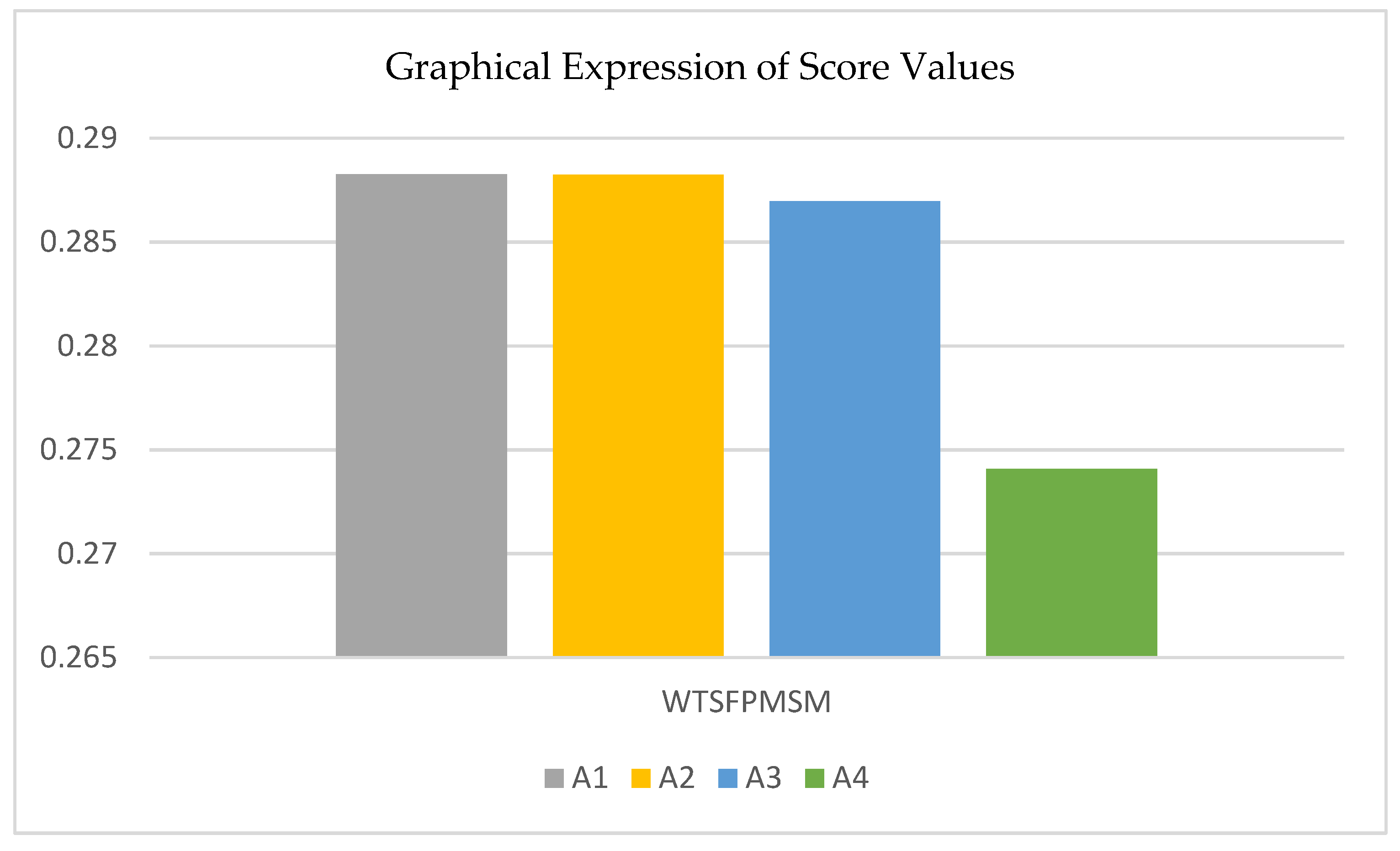 Energies 15 07826 g001