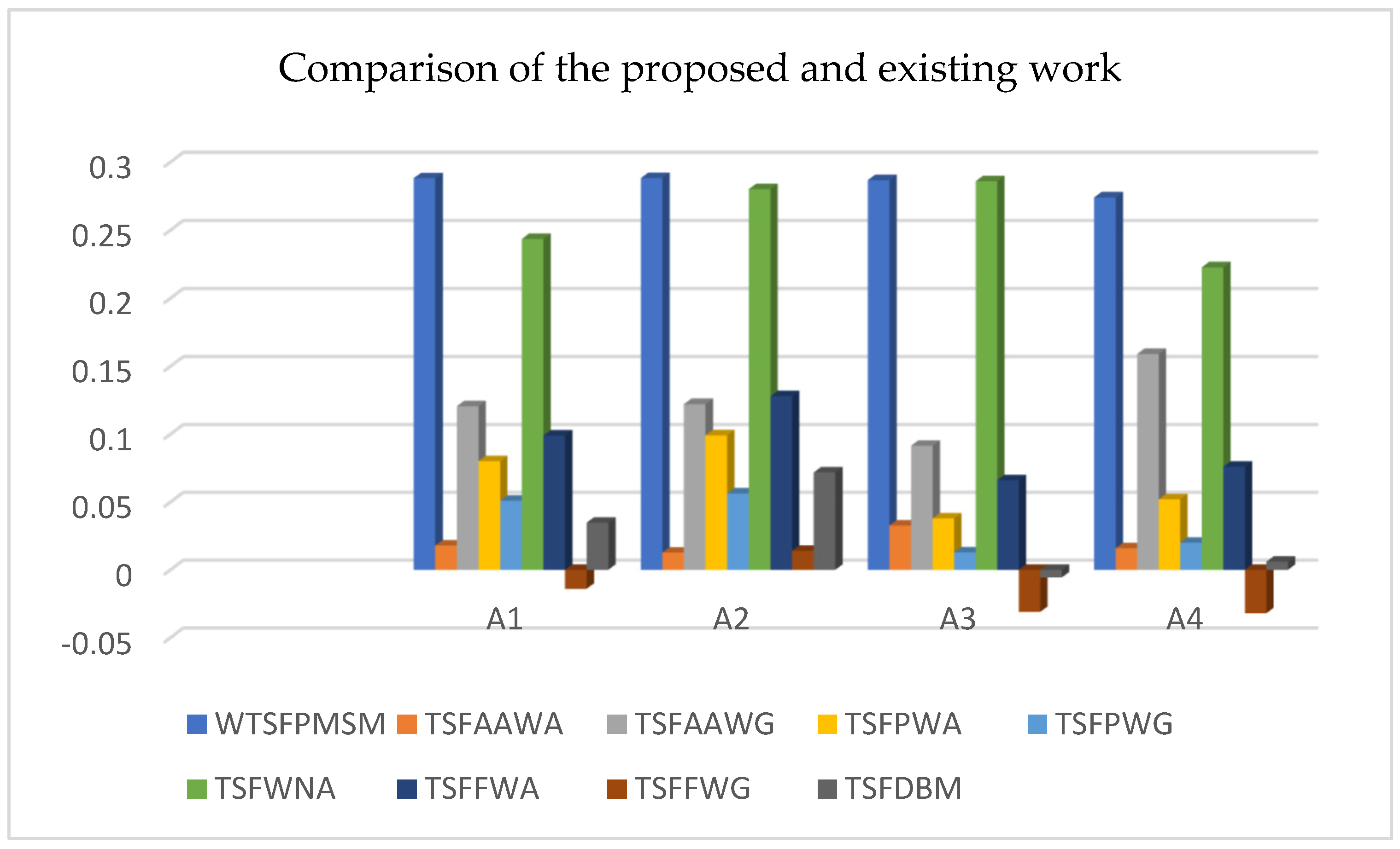 Energies 15 07826 g002