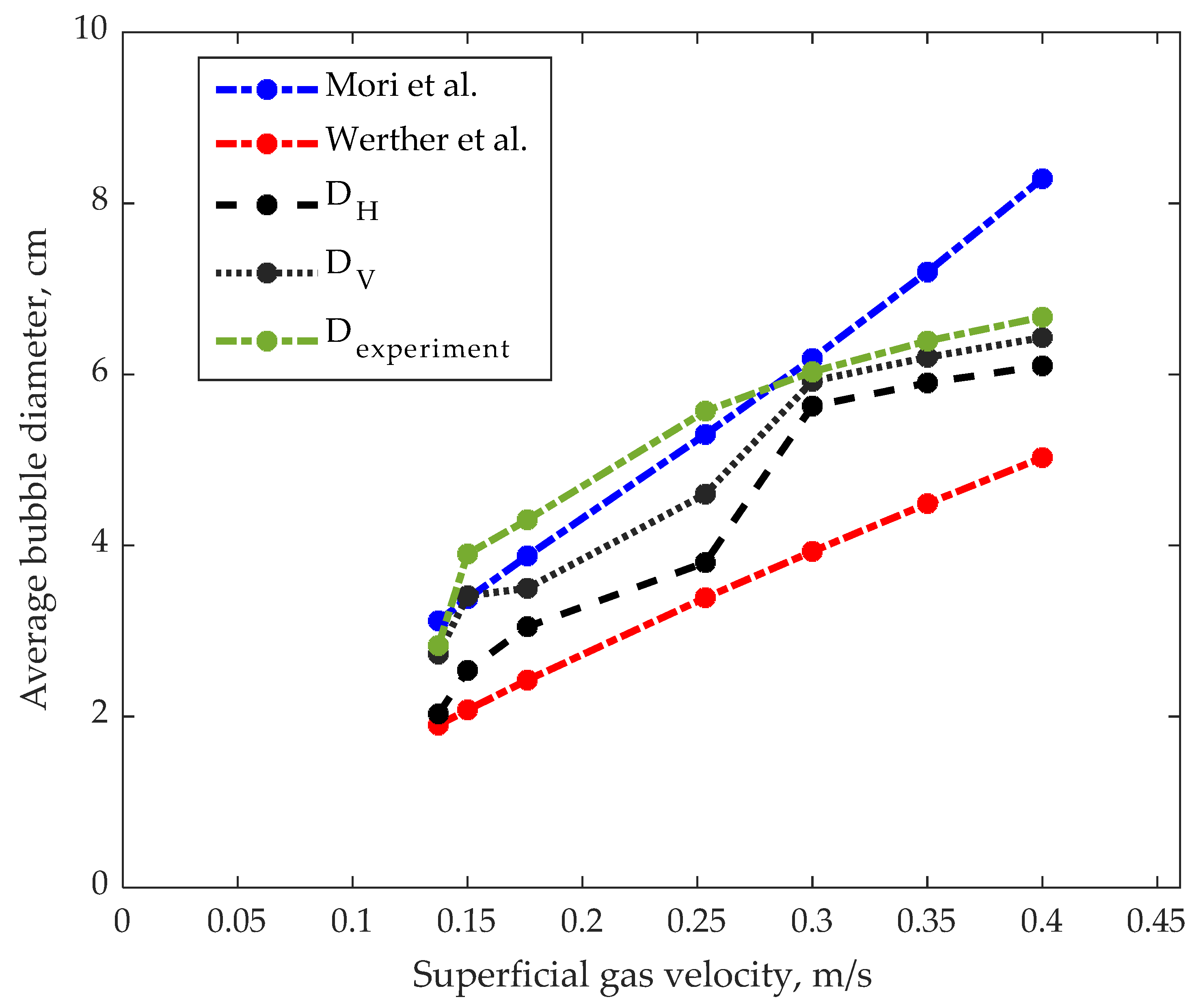 Energies 15 07828 g005