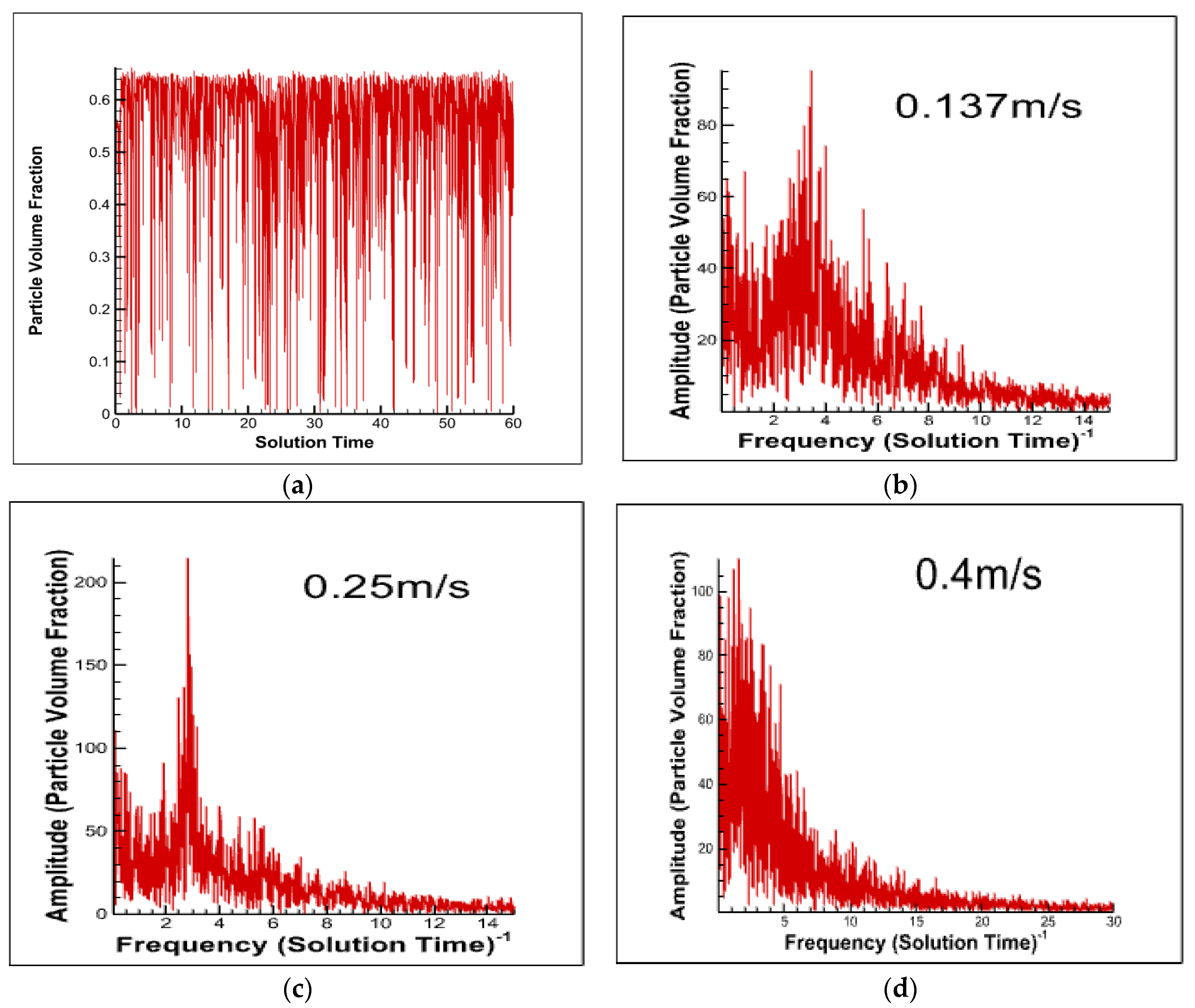Energies 15 07828 g012