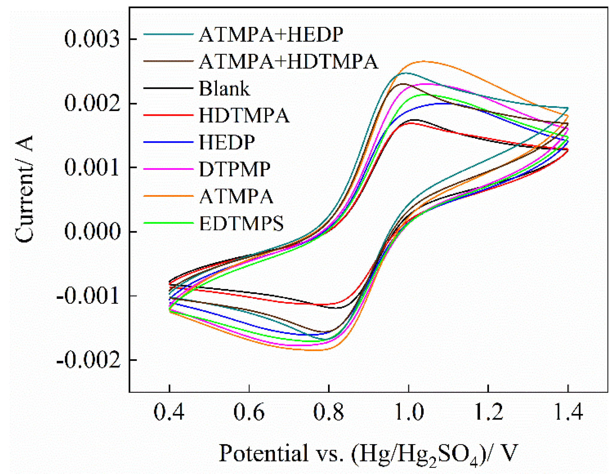 Energies 15 07829 g001