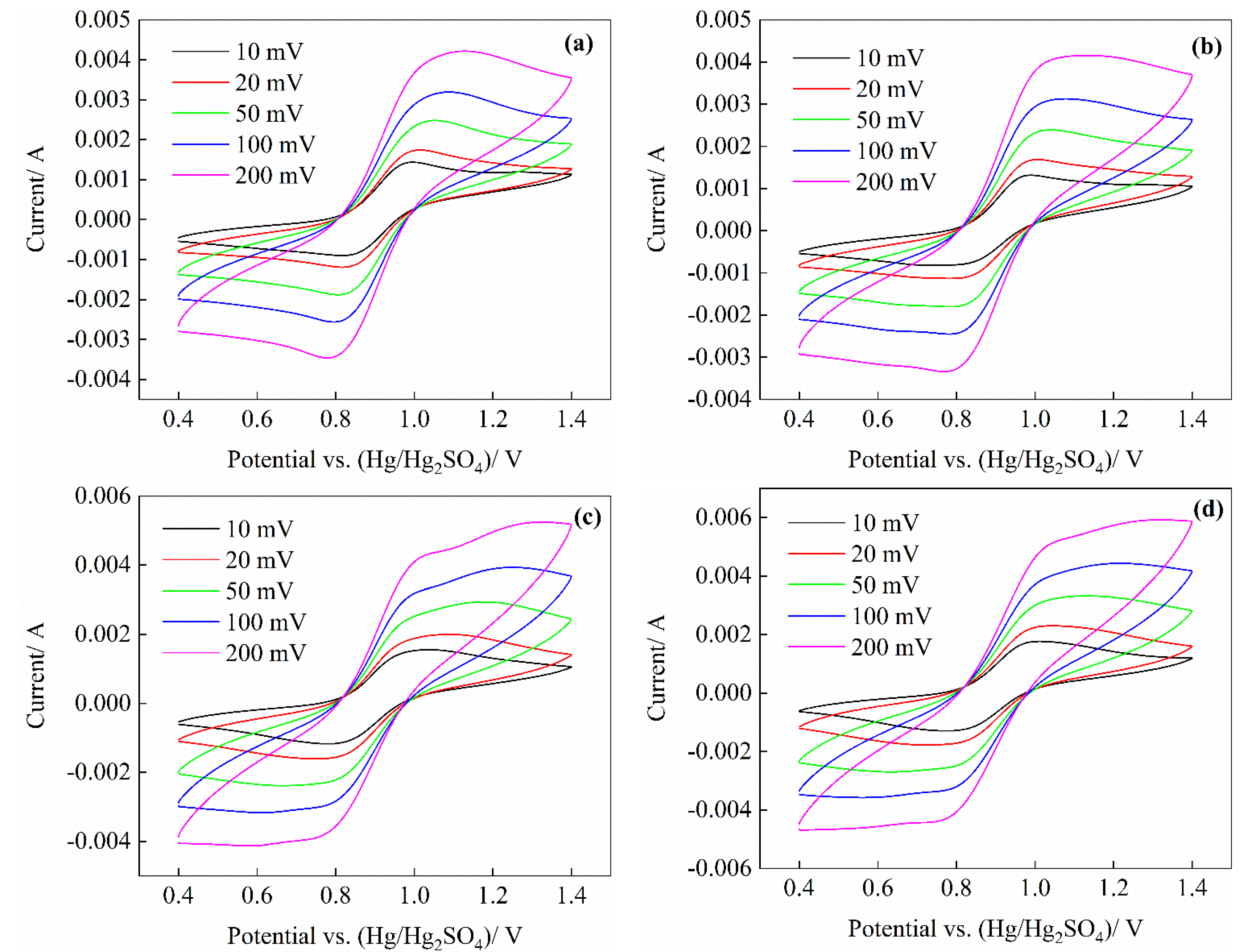 Energies 15 07829 g002a