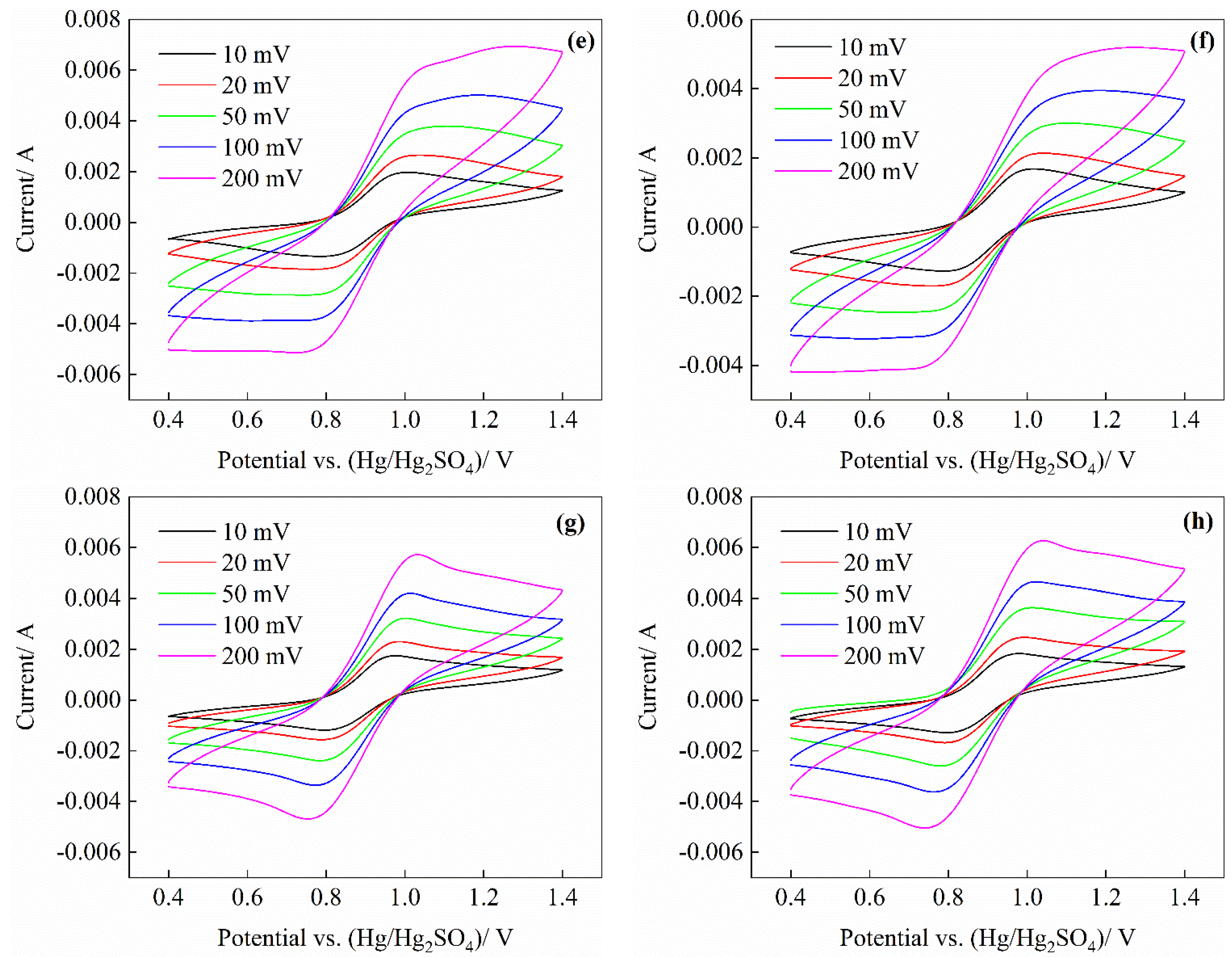 Energies 15 07829 g002b