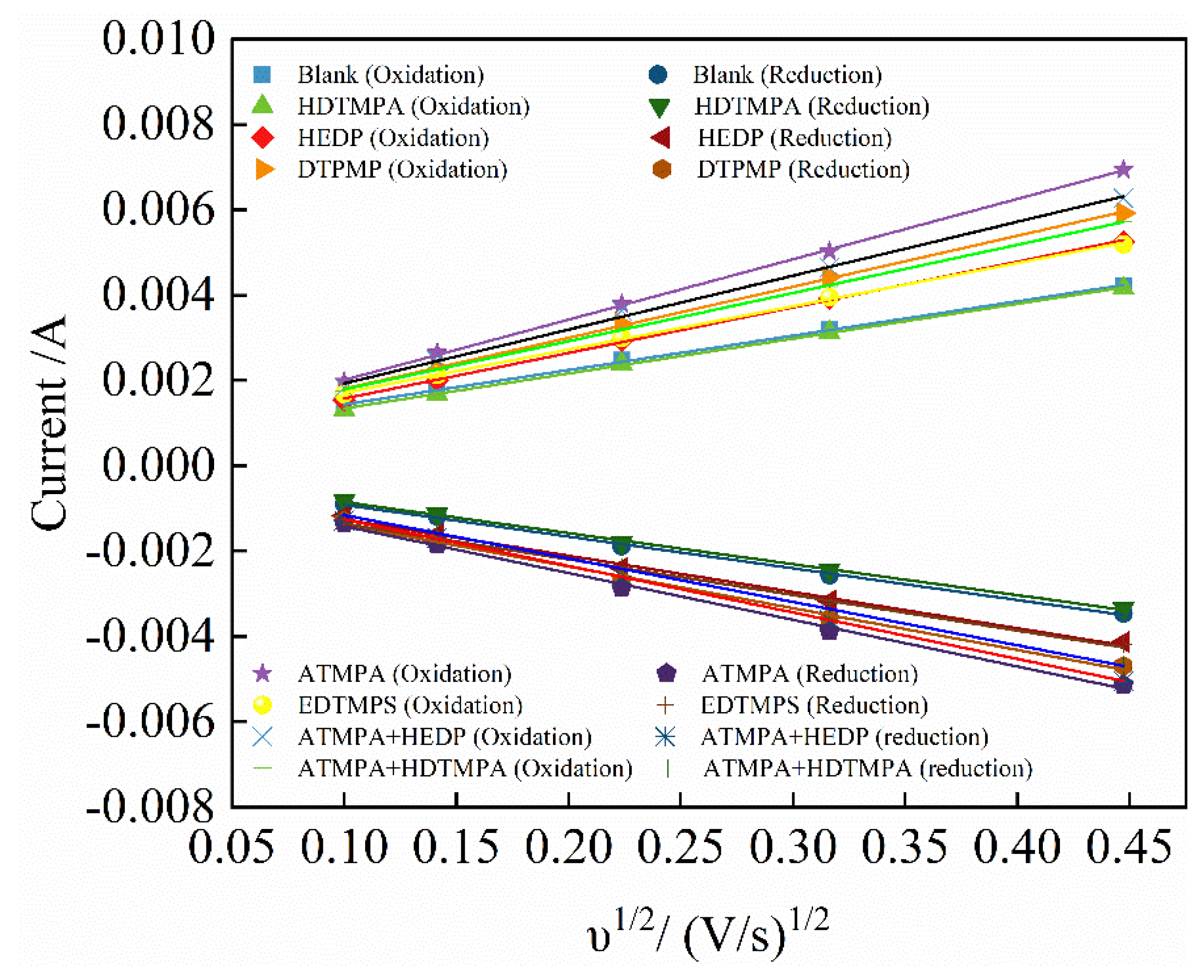 Energies 15 07829 g003