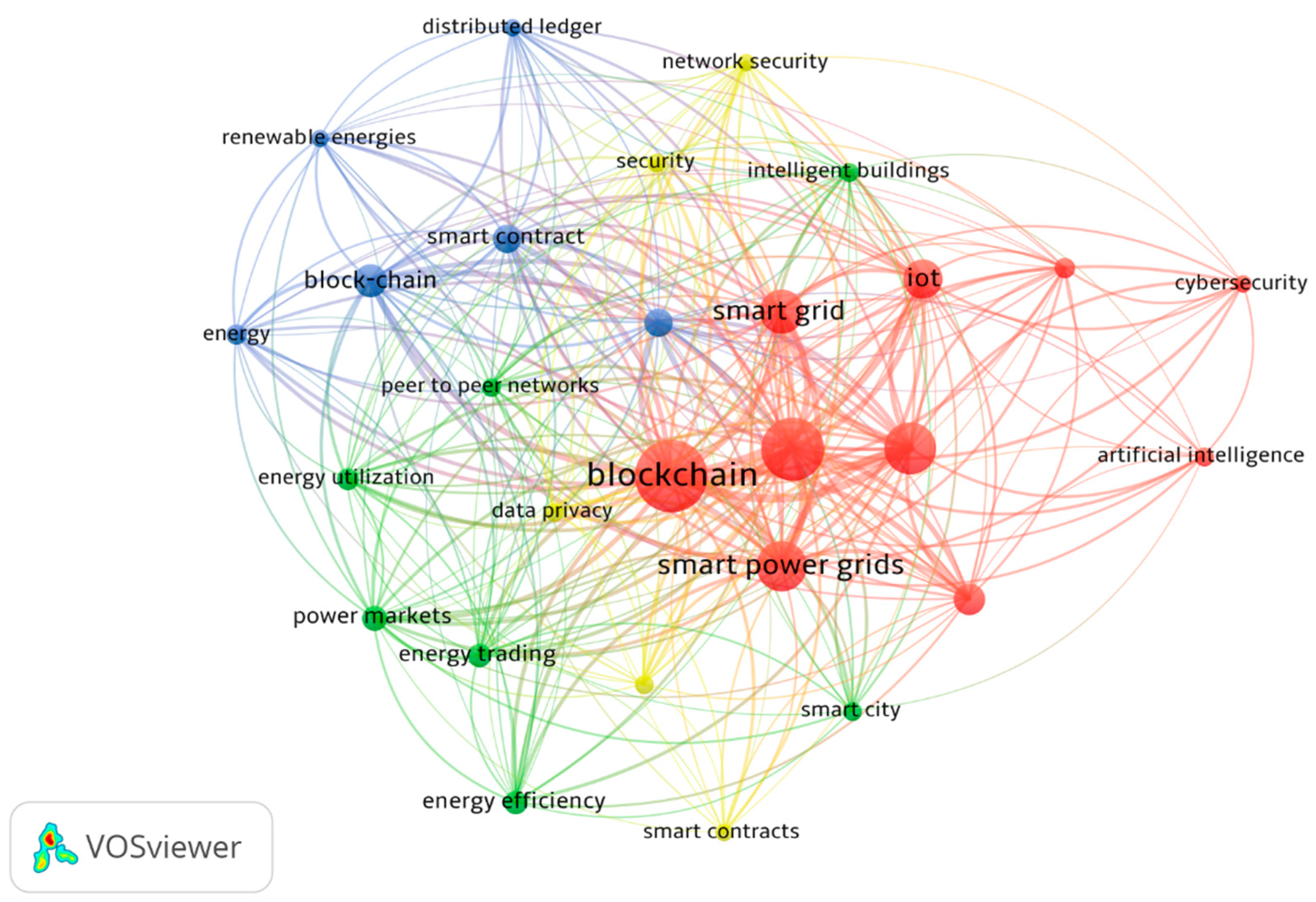 Energies 15 07830 g003