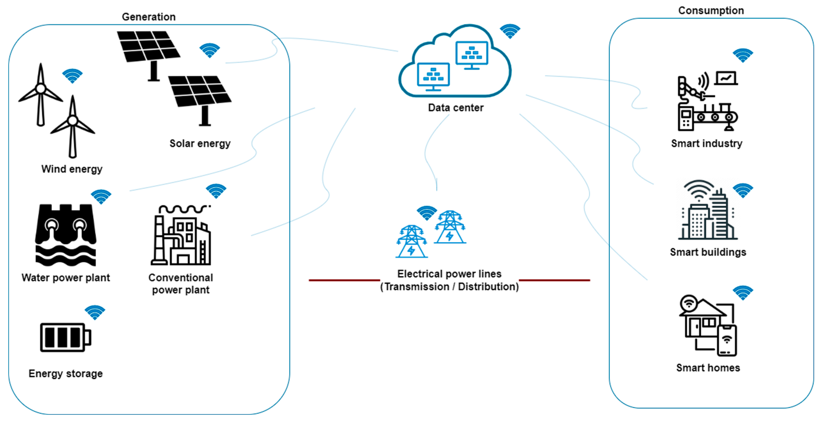 Energies 15 07830 g005