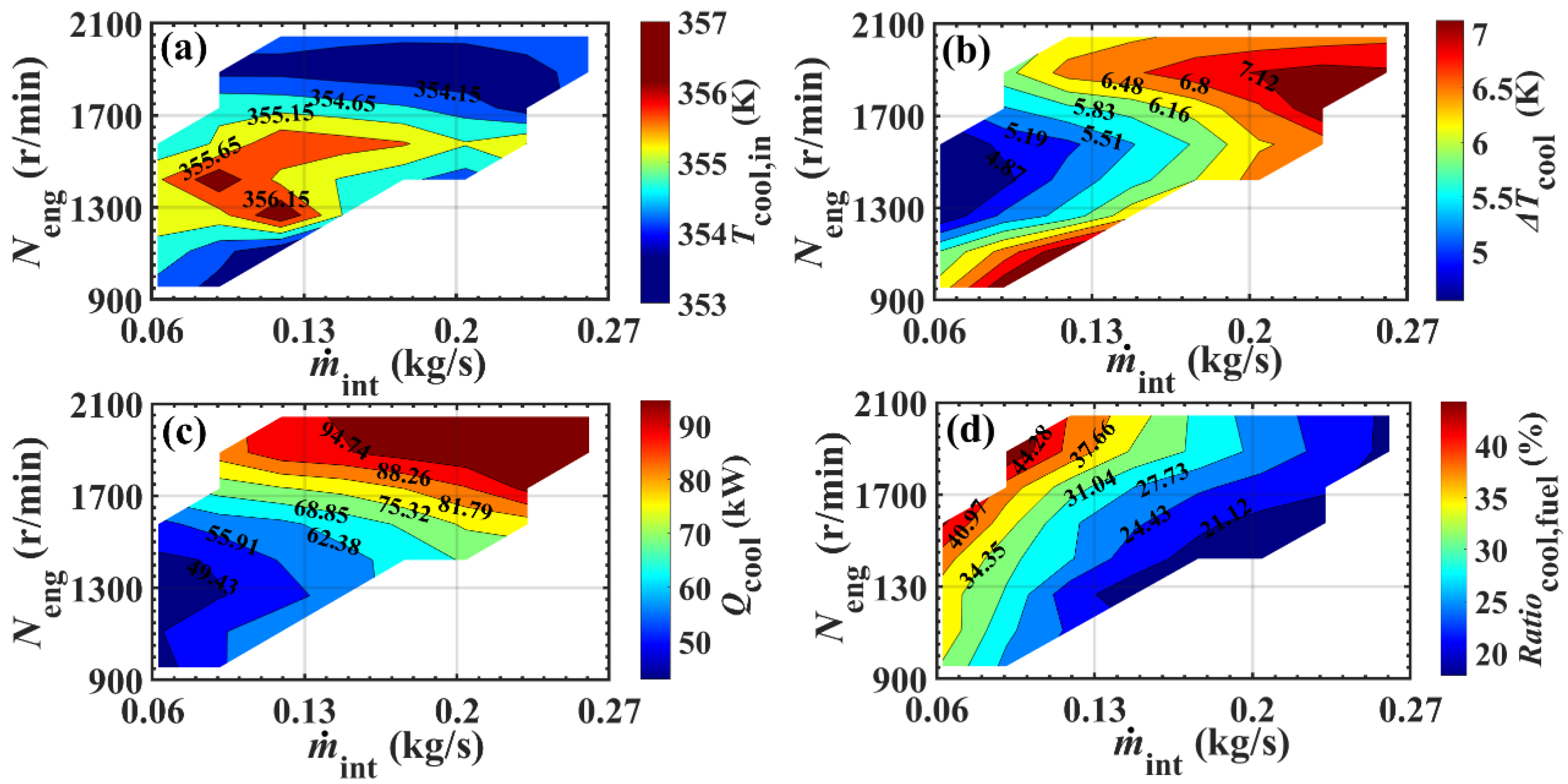 Energies 15 07832 g003