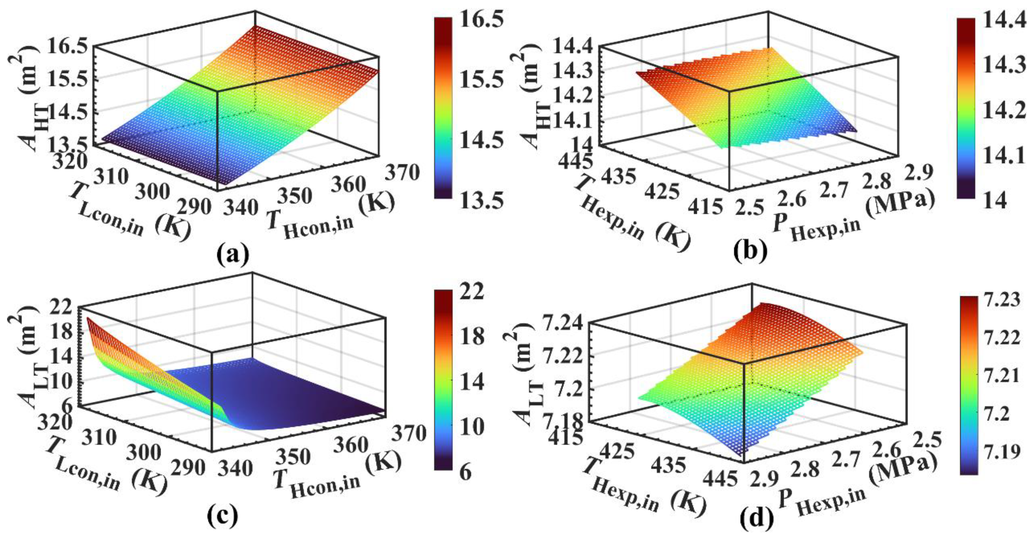 Energies 15 07832 g009