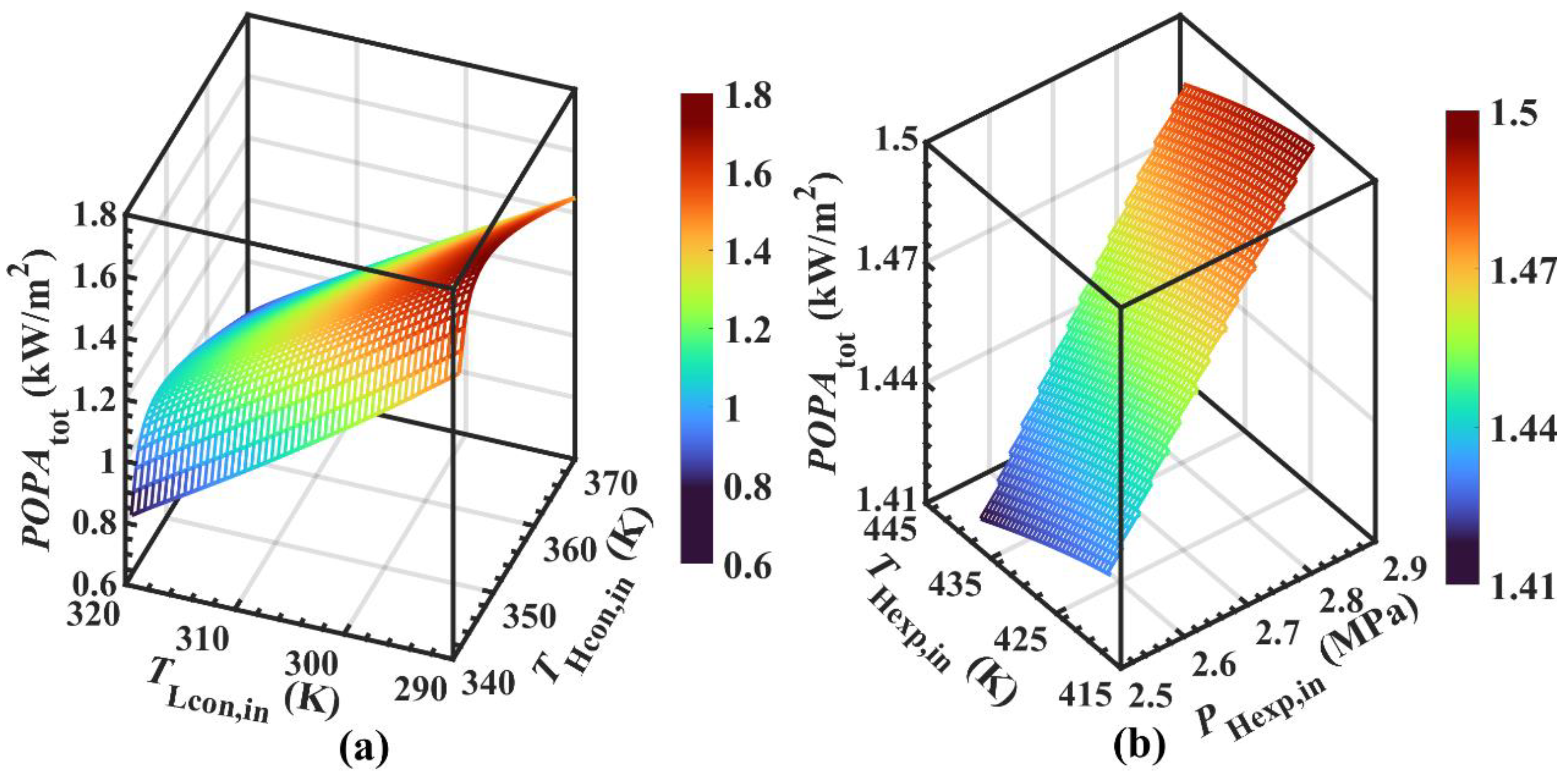 Energies 15 07832 g013