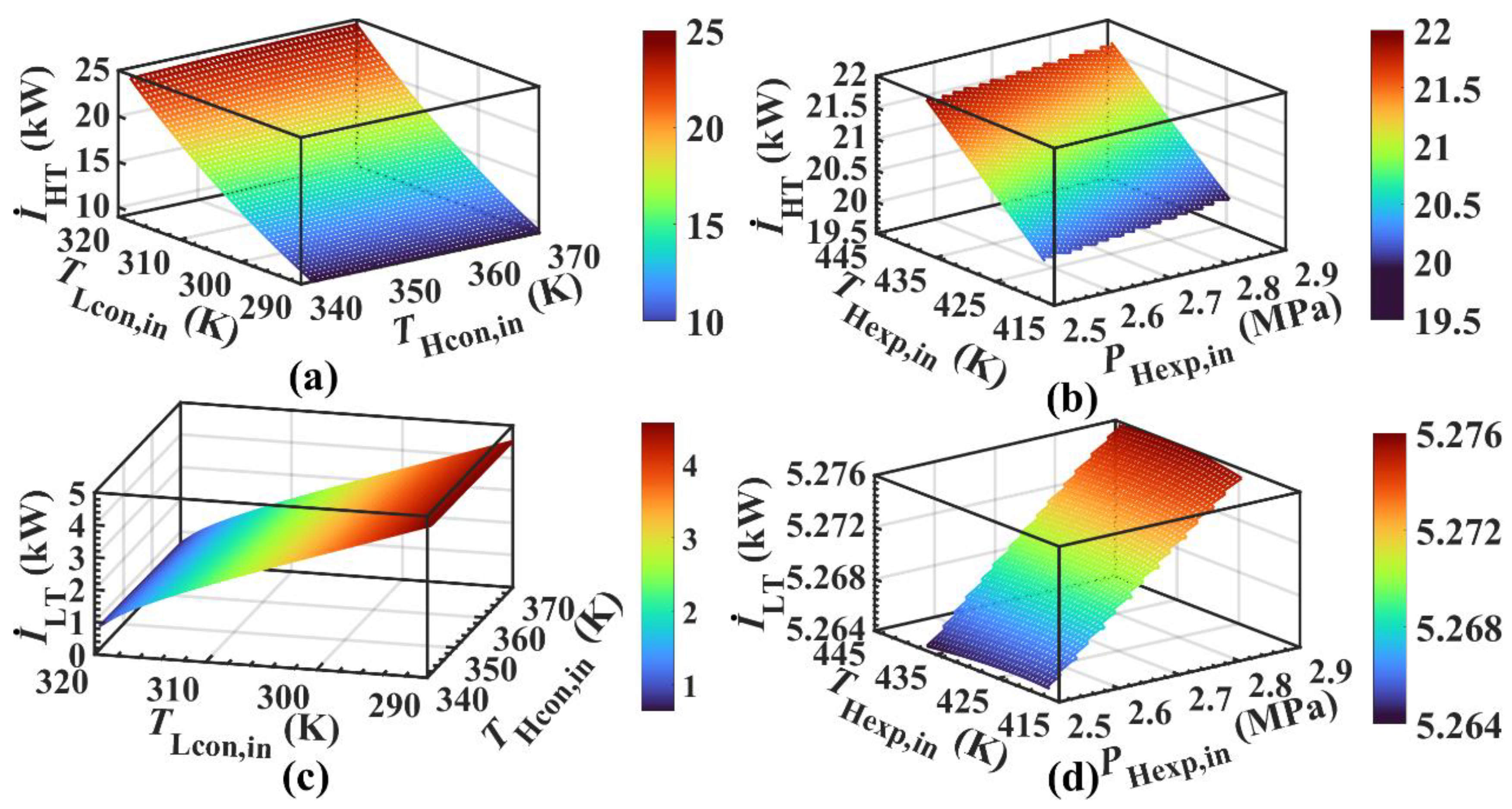 Energies 15 07832 g015