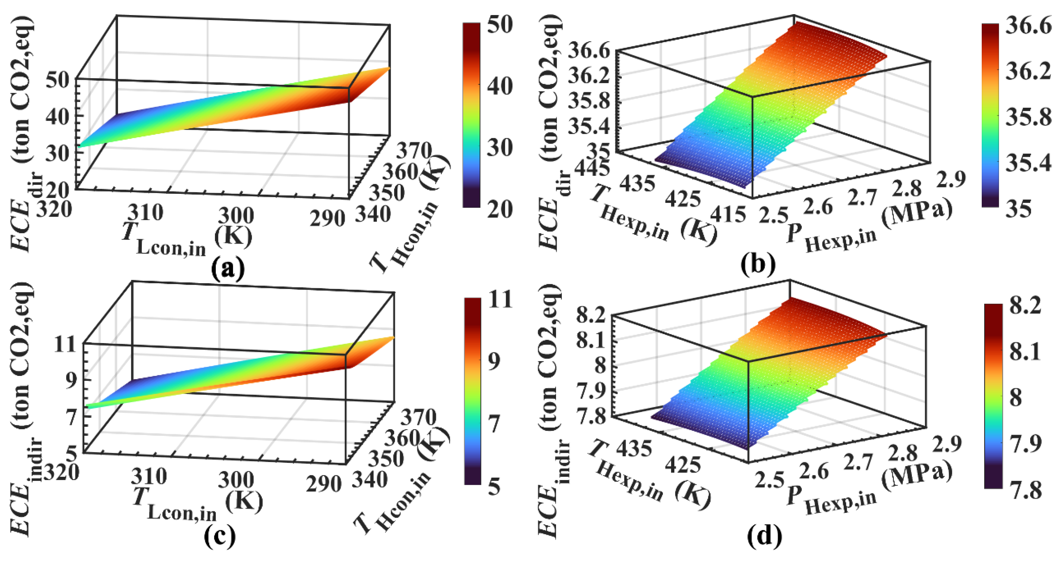 Energies 15 07832 g018