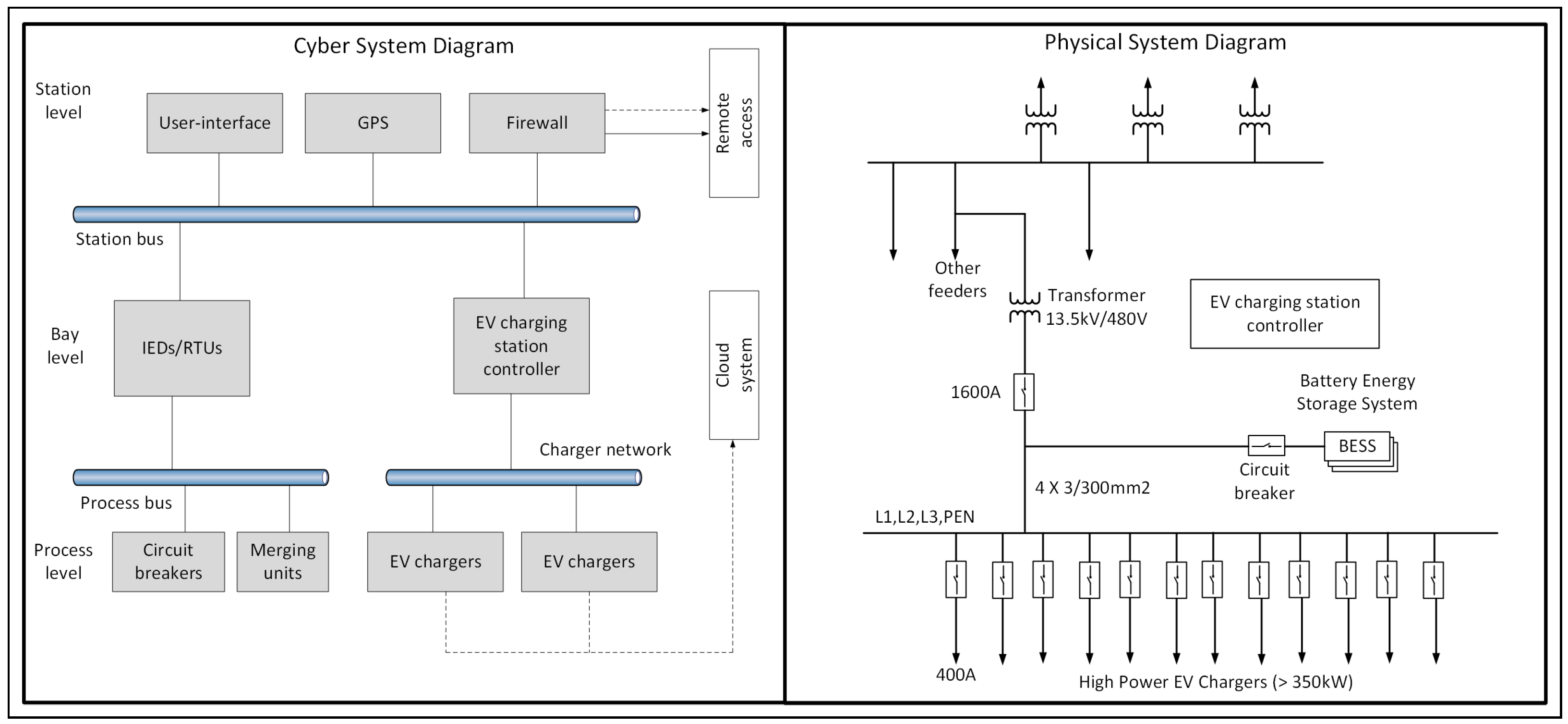 Energies 15 07833 g001