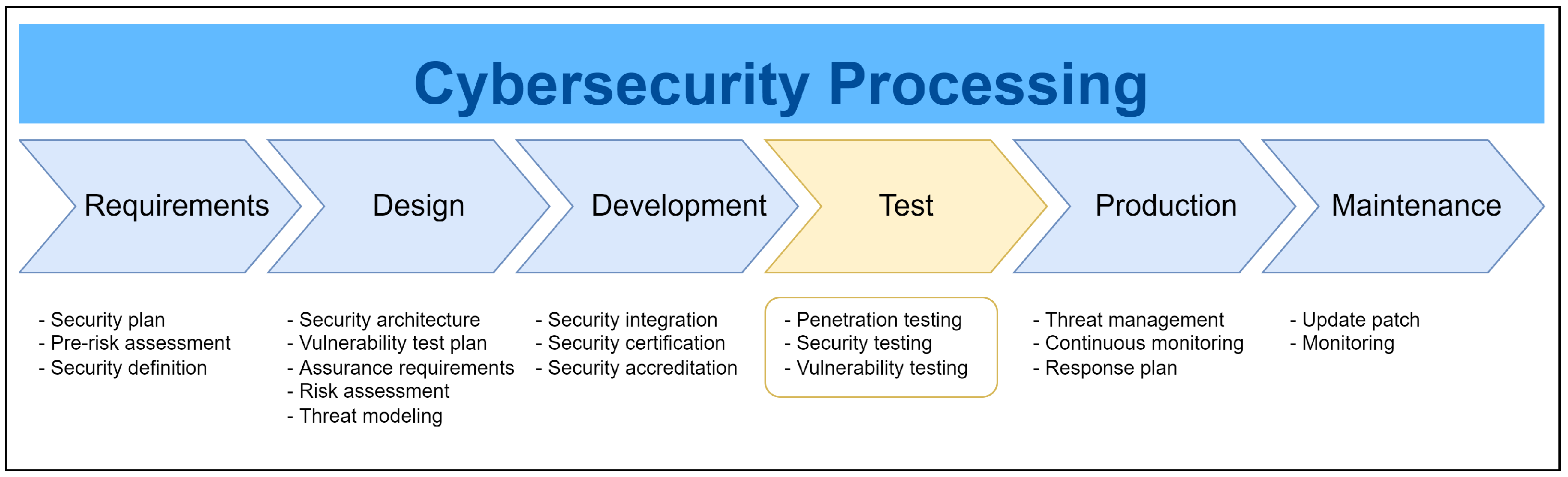 Energies 15 07833 g002