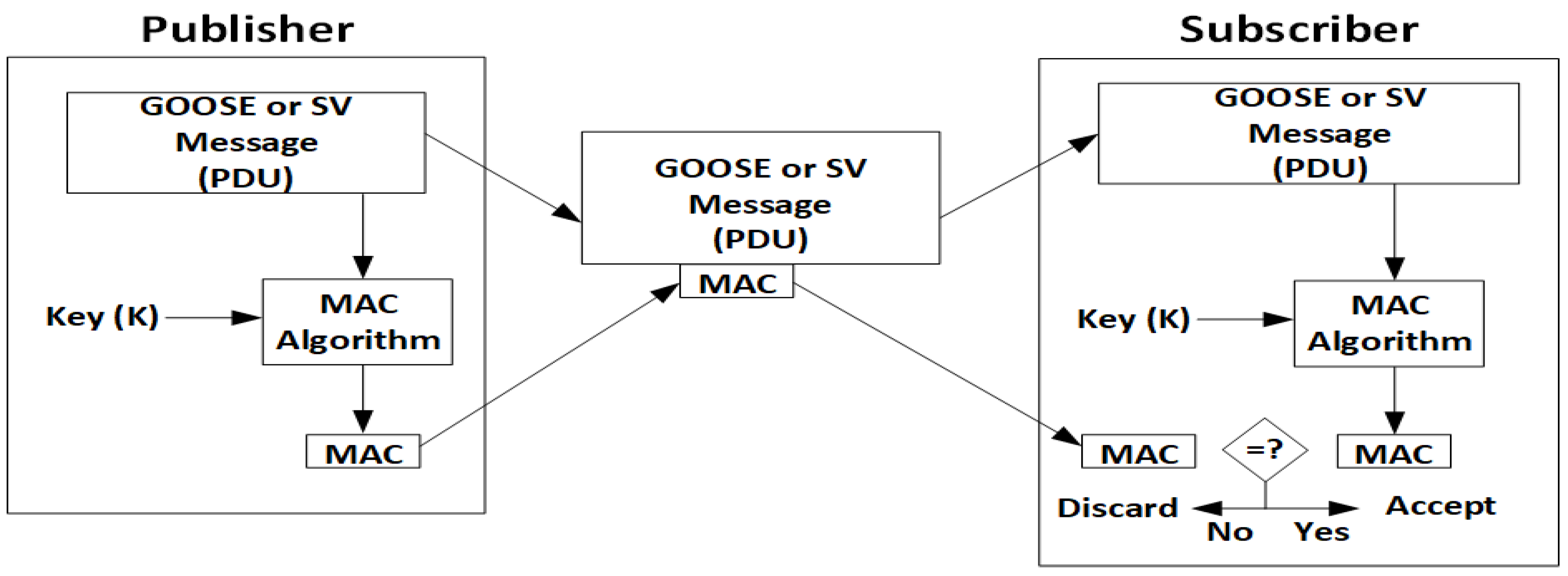 Energies 15 07833 g003