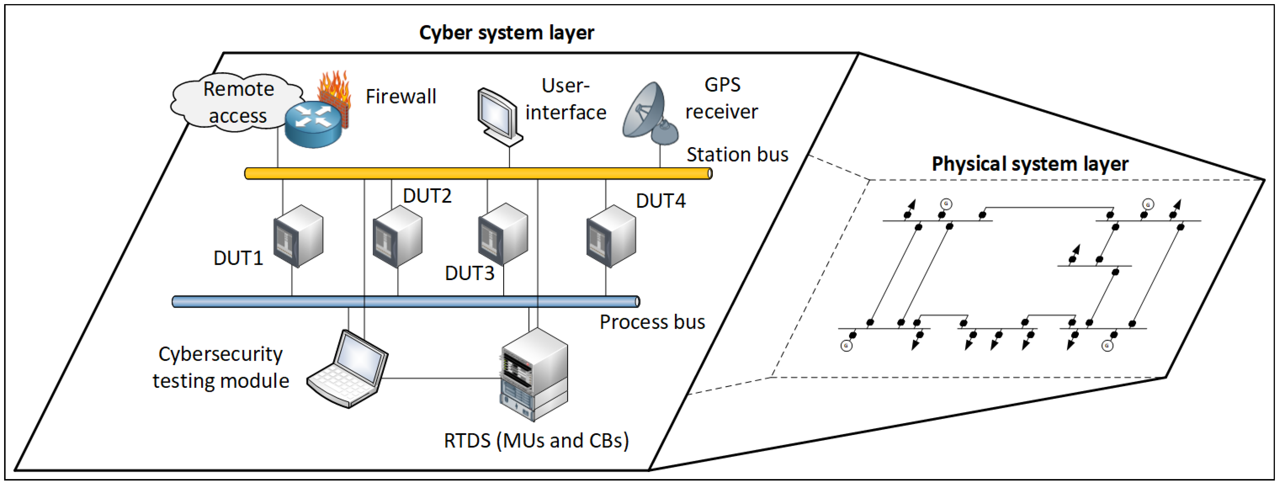Energies 15 07833 g005