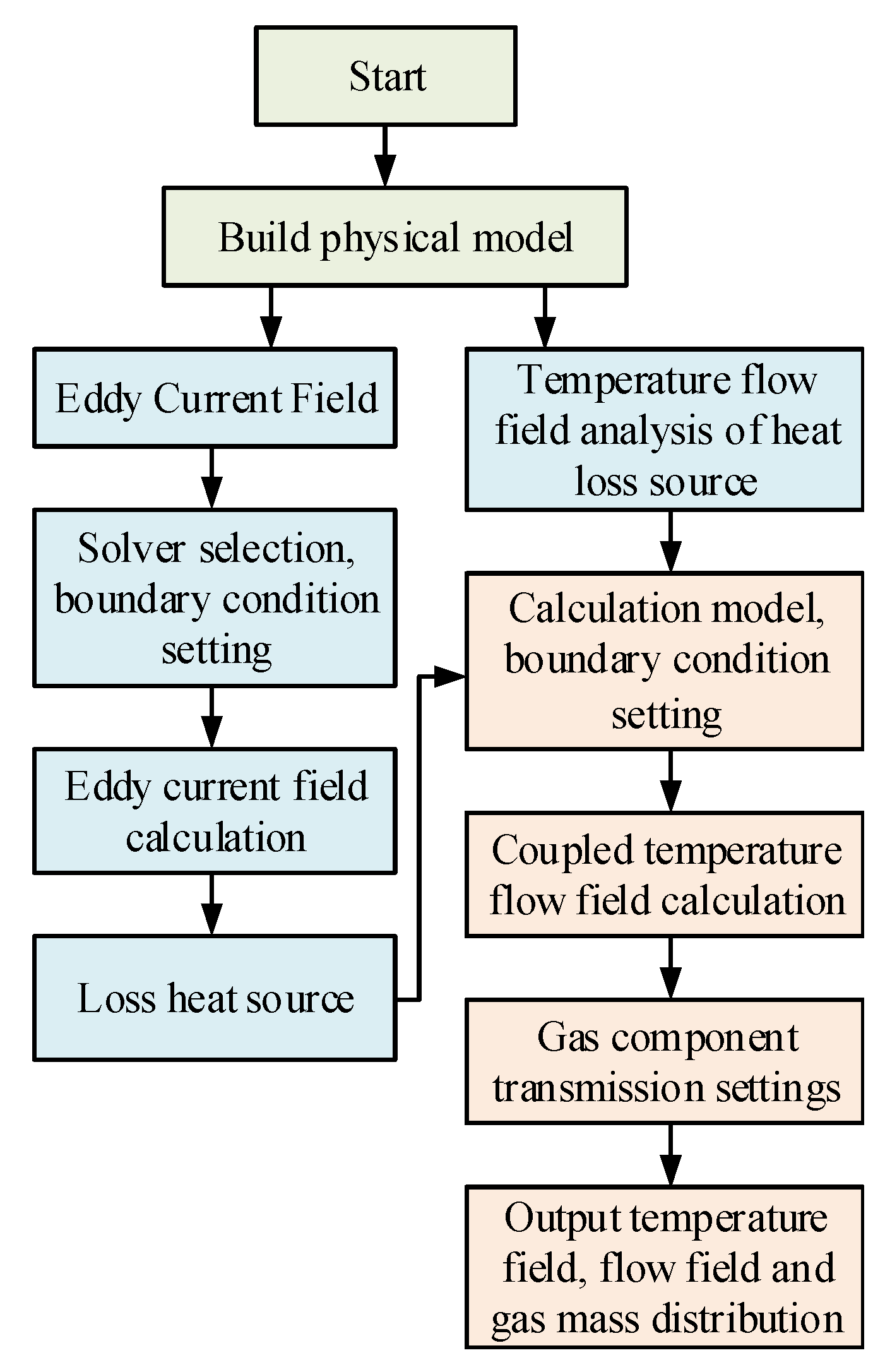 Energies 15 07834 g003