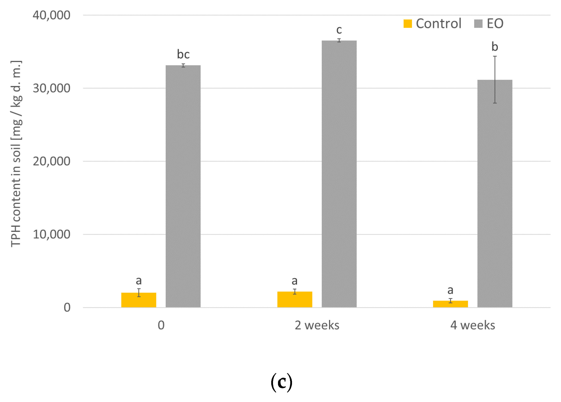 Energies 15 07835 g005b