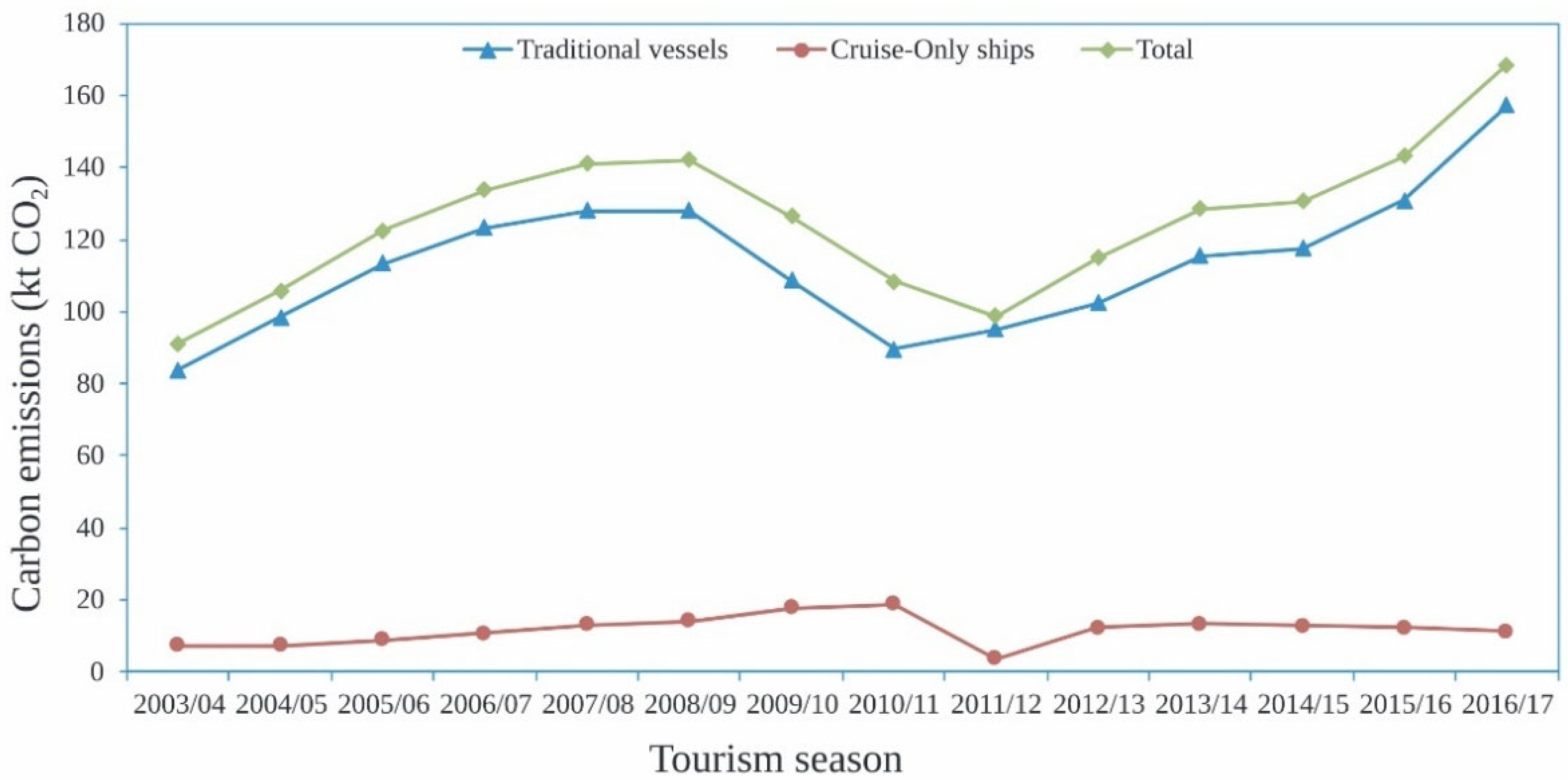 Energies 15 07837 g001