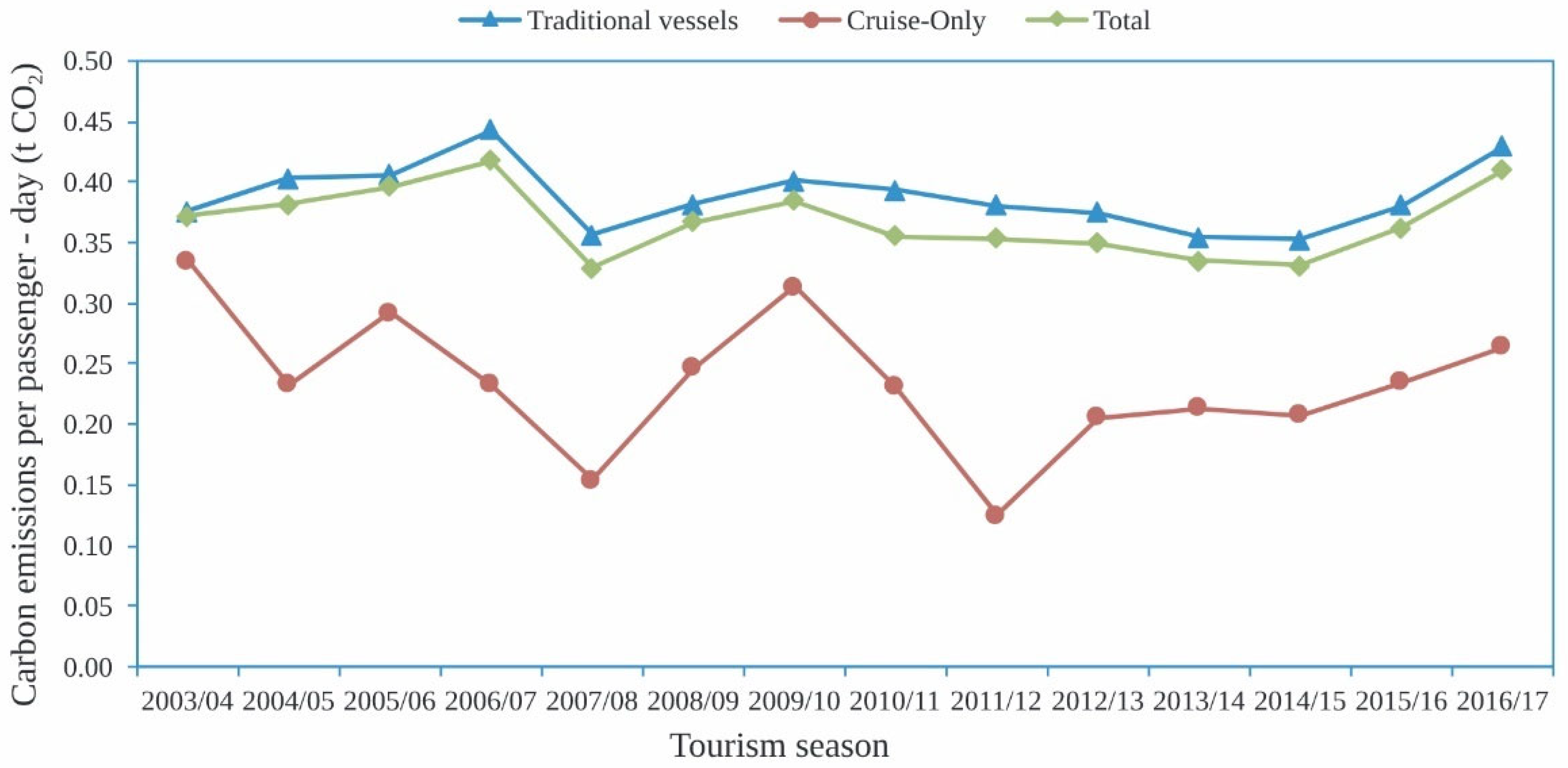 Energies 15 07837 g003