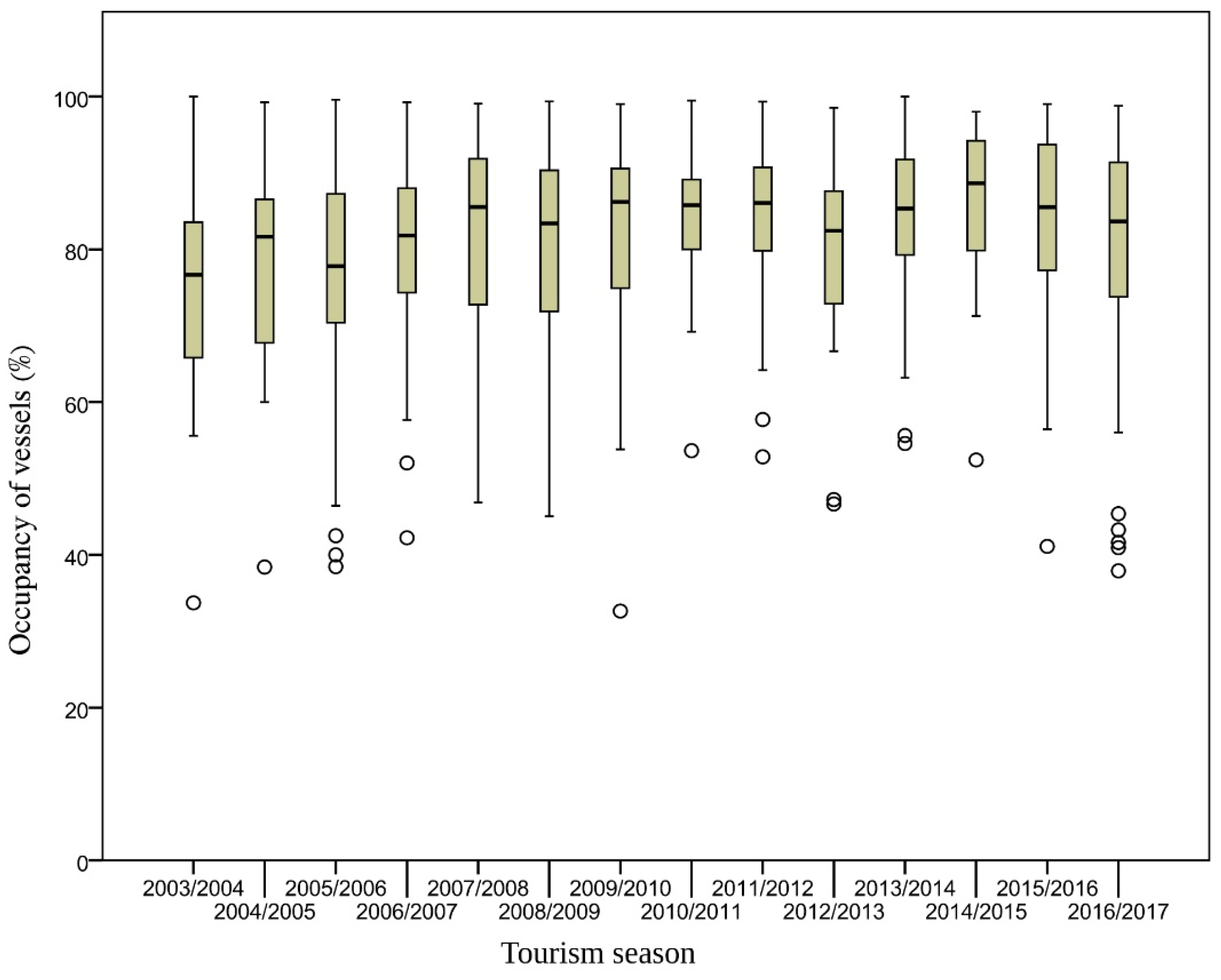 Energies 15 07837 g005
