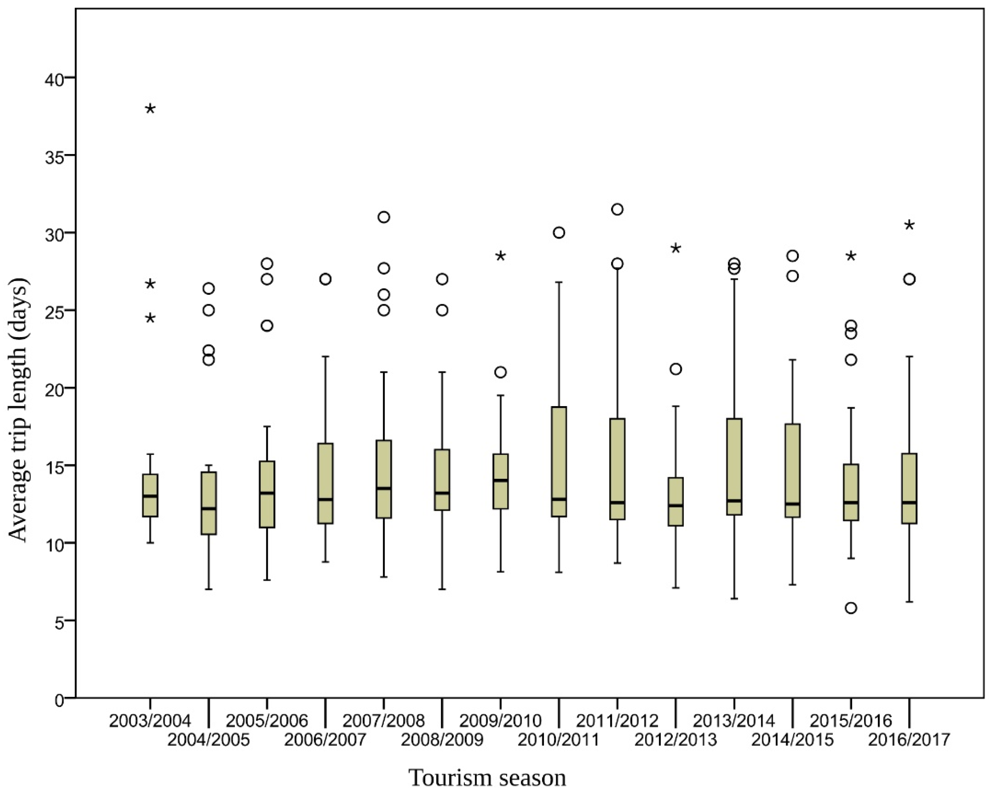 Energies 15 07837 g006