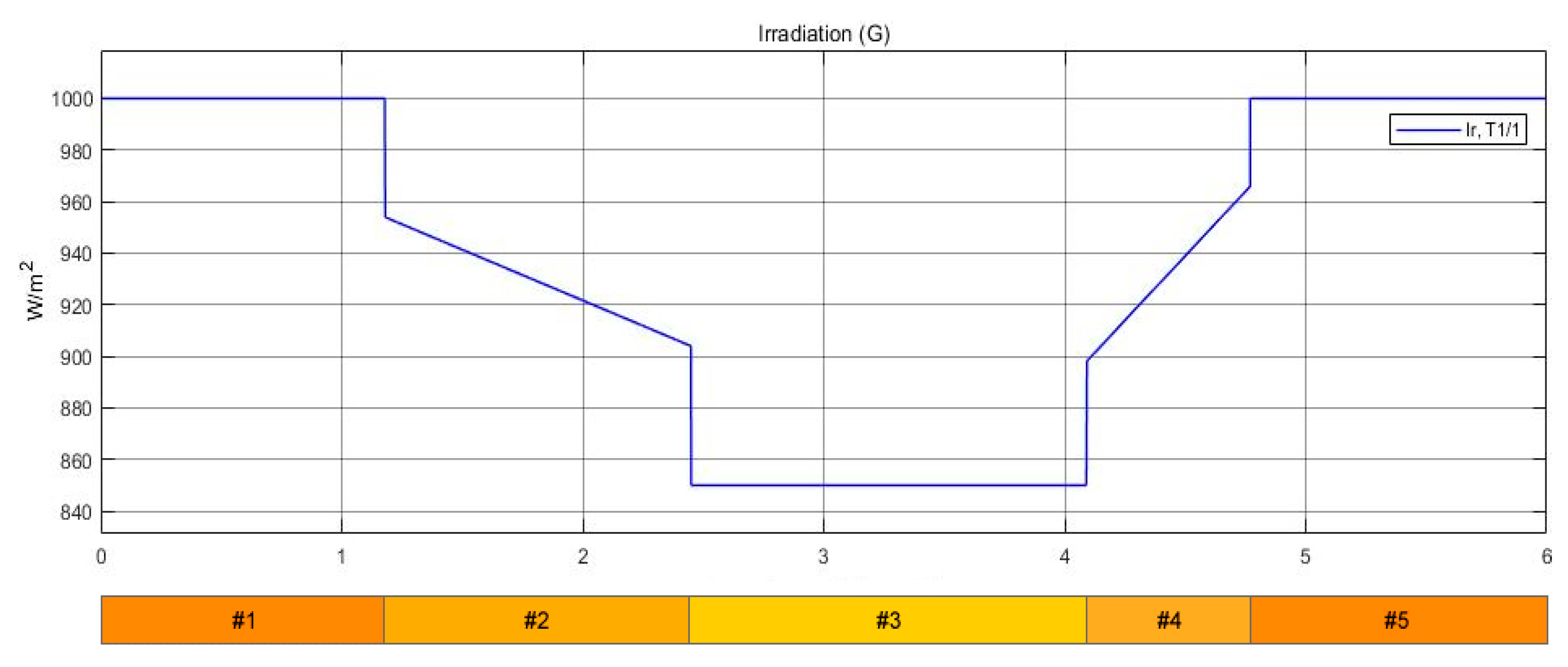 Energies 15 07838 g006