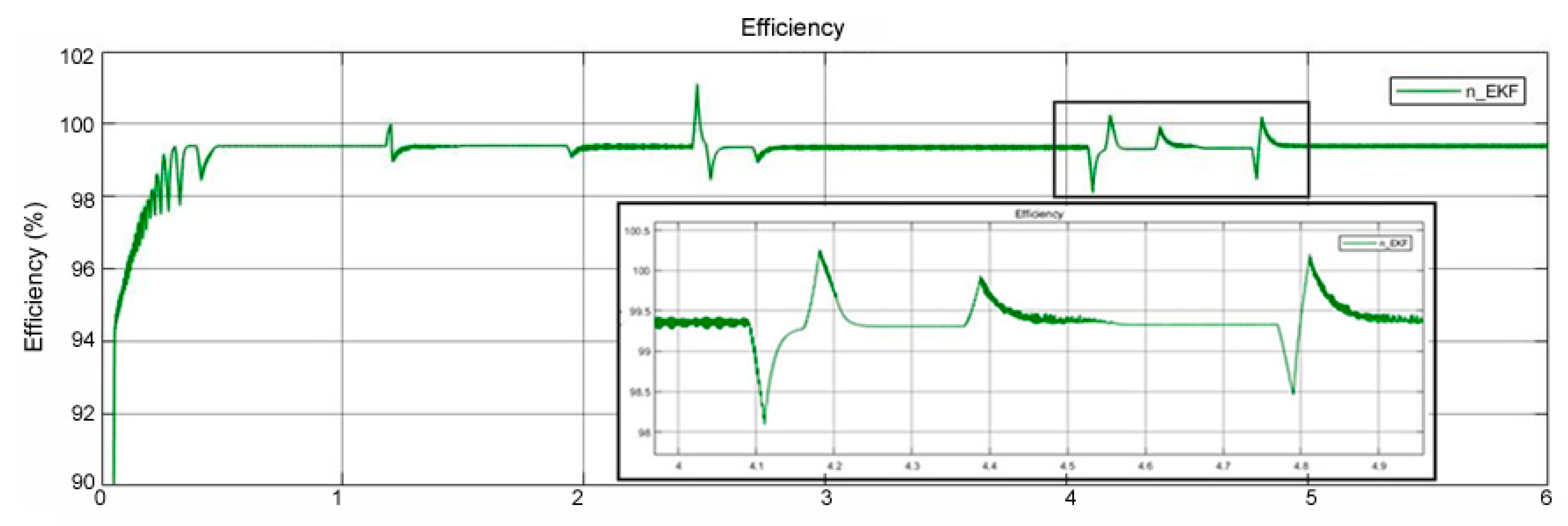 Energies 15 07838 g010