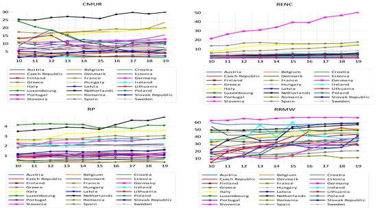 Energies 15 07839 g0a1