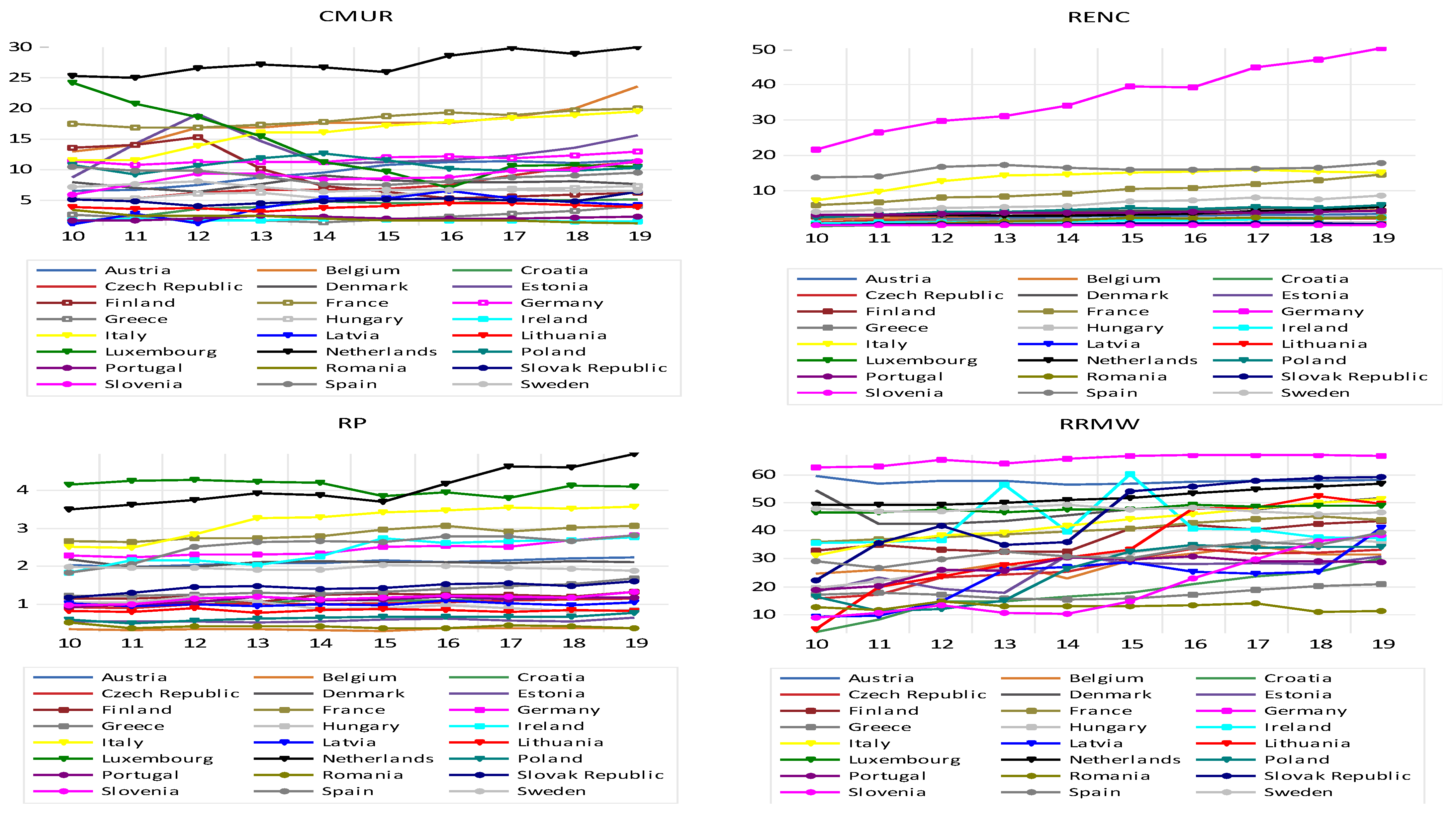 Energies 15 07839 g0a1 Energies 15 07839 g0a1