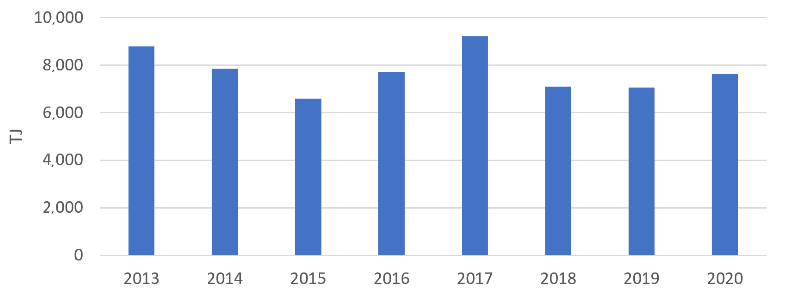 Energies 15 07840 g002