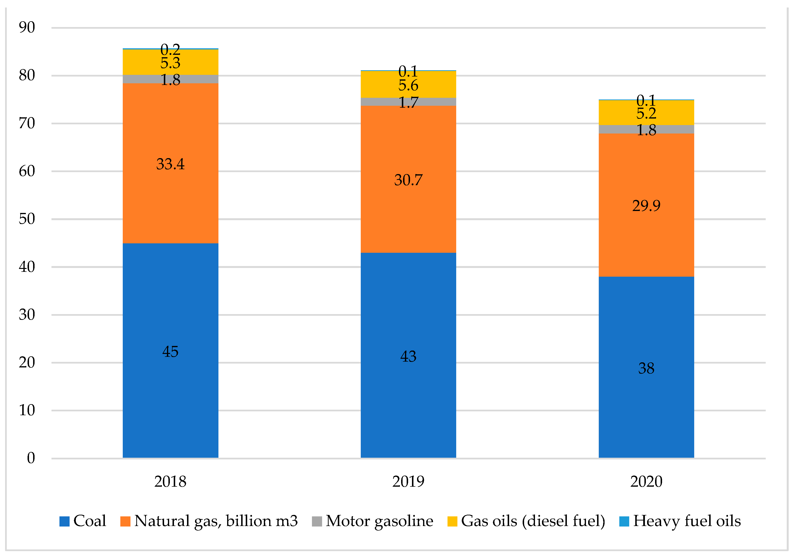 Energies 15 07841 g001