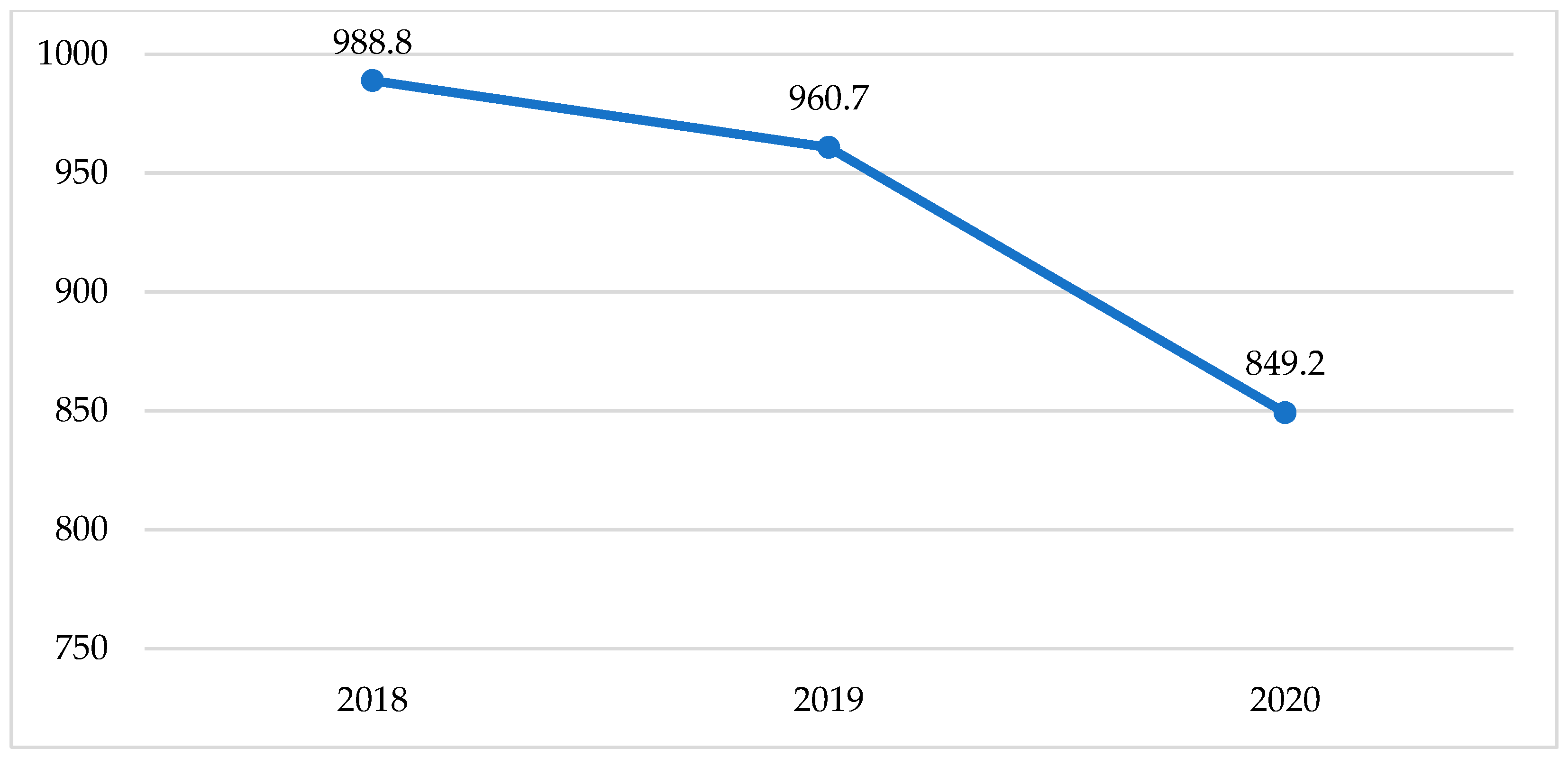 Energies 15 07841 g003