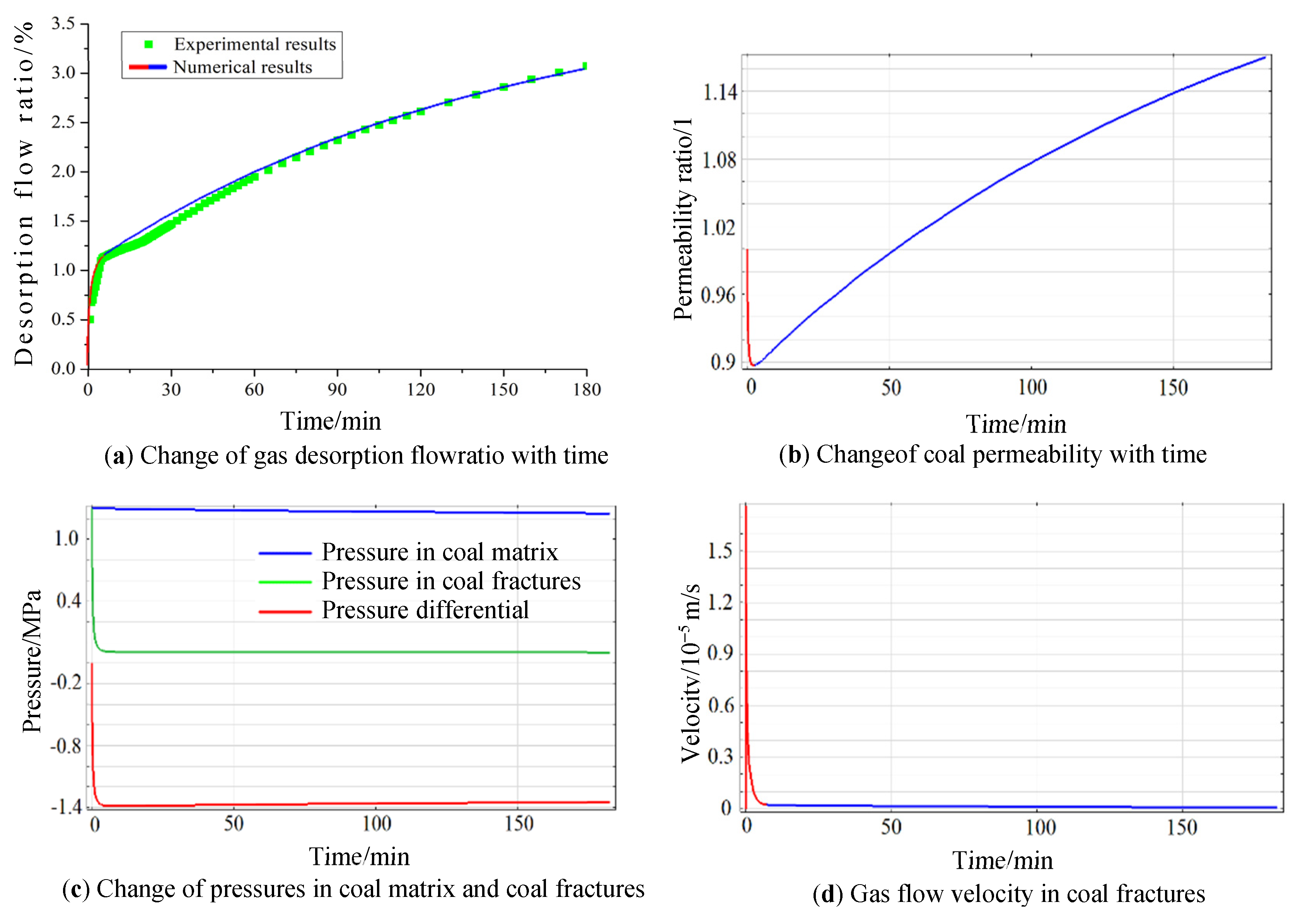 Energies 15 07842 g006