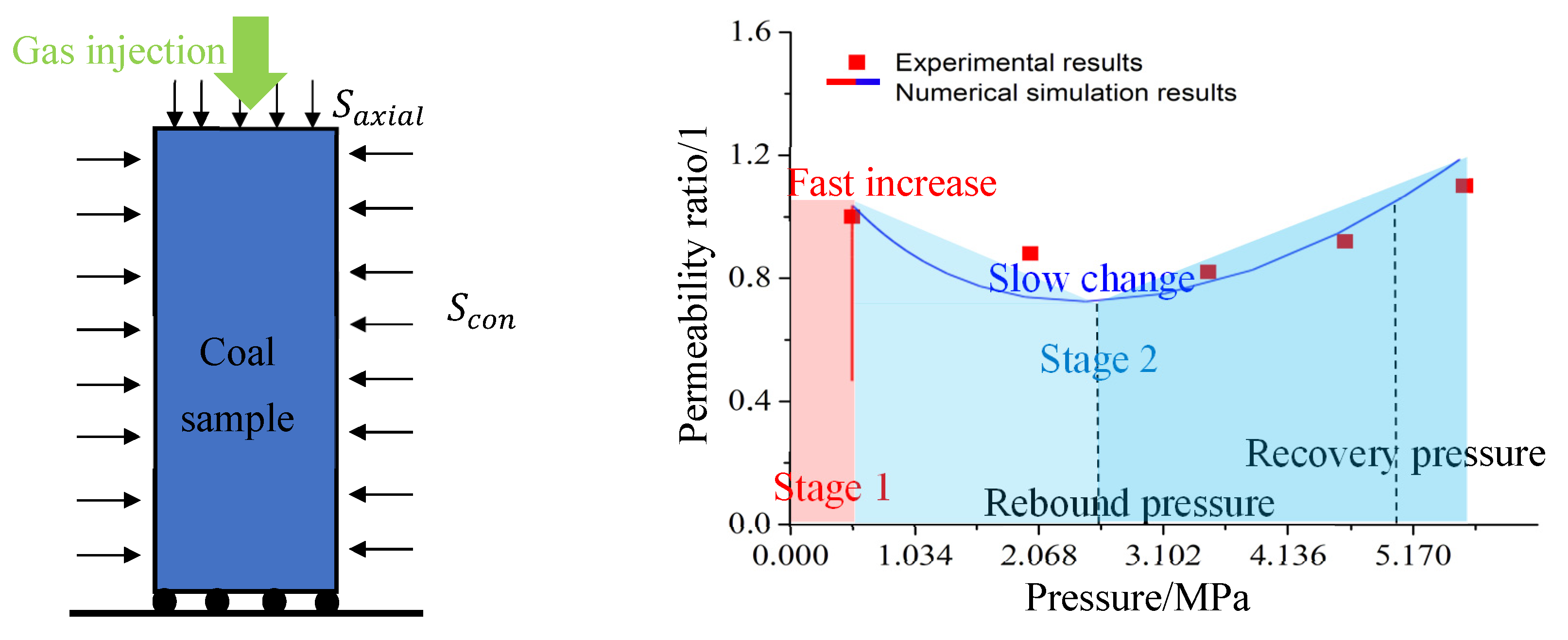 Energies 15 07842 g007