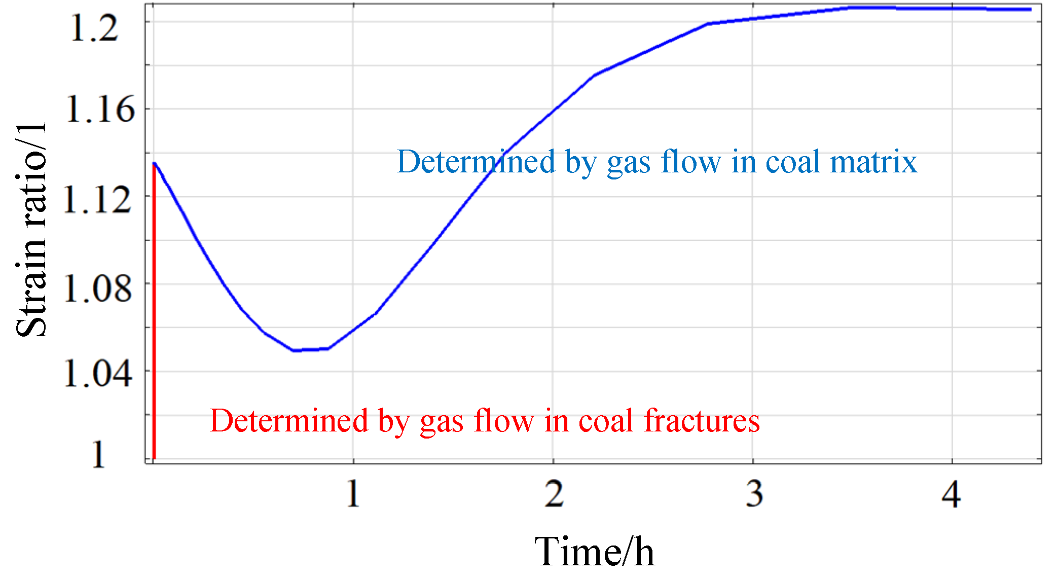 Energies 15 07842 g009