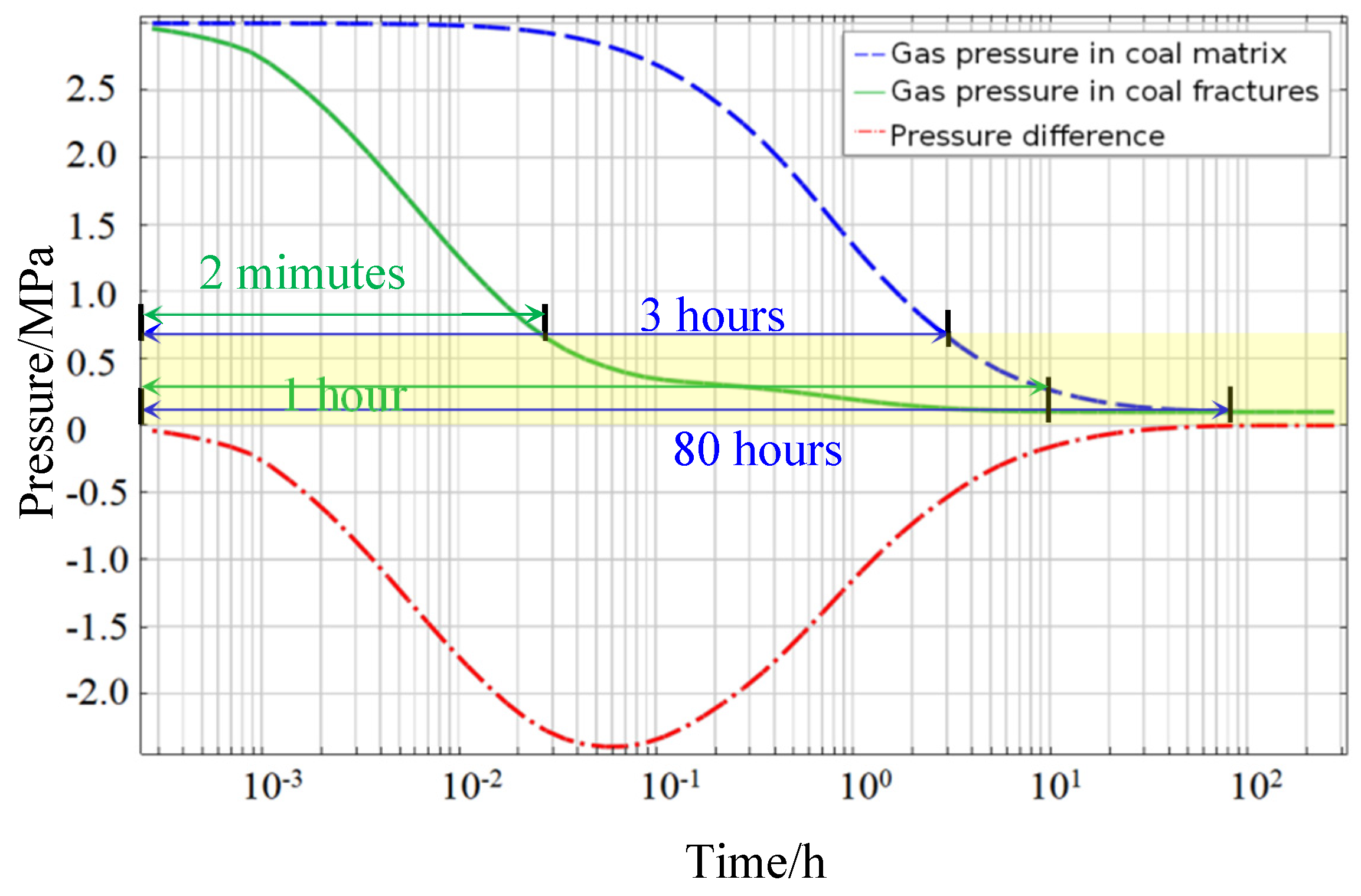 Energies 15 07842 g011