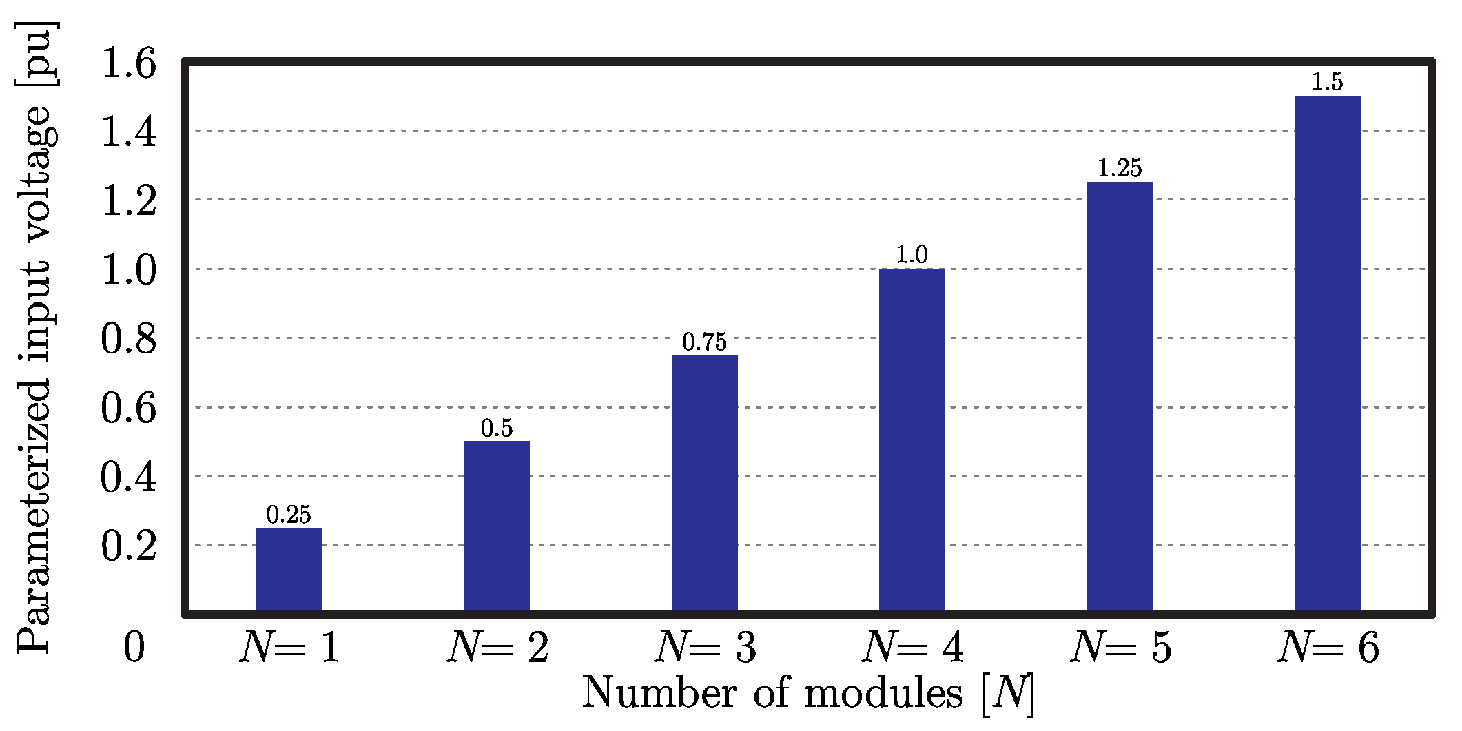 Energies 15 07844 g004