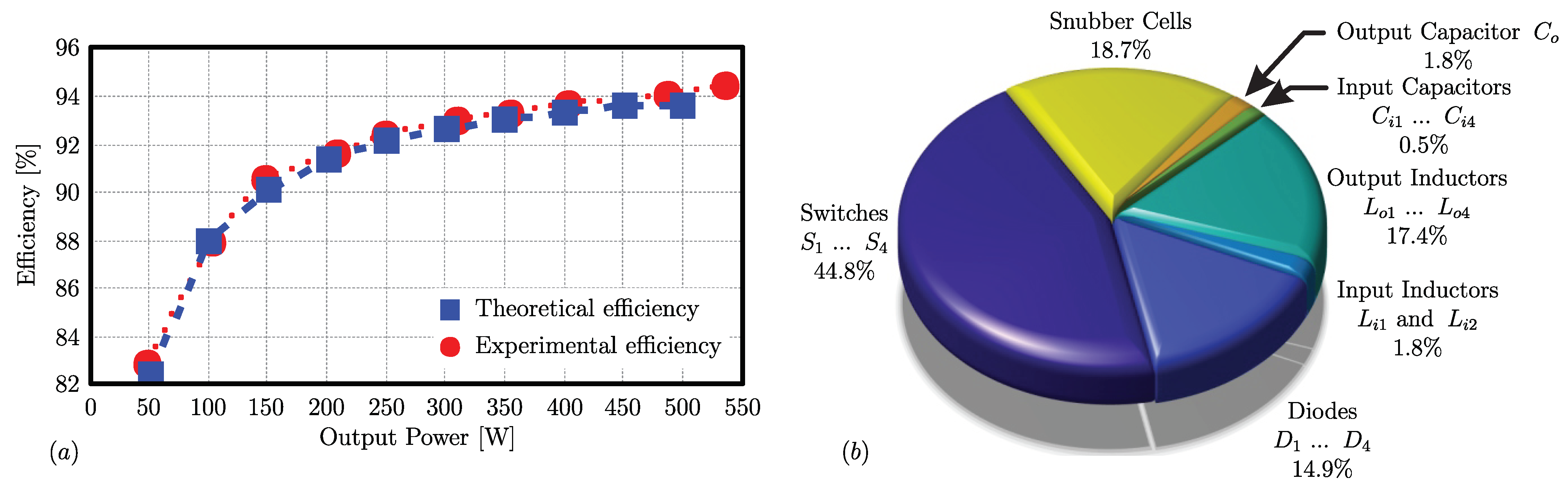 Energies 15 07844 g017