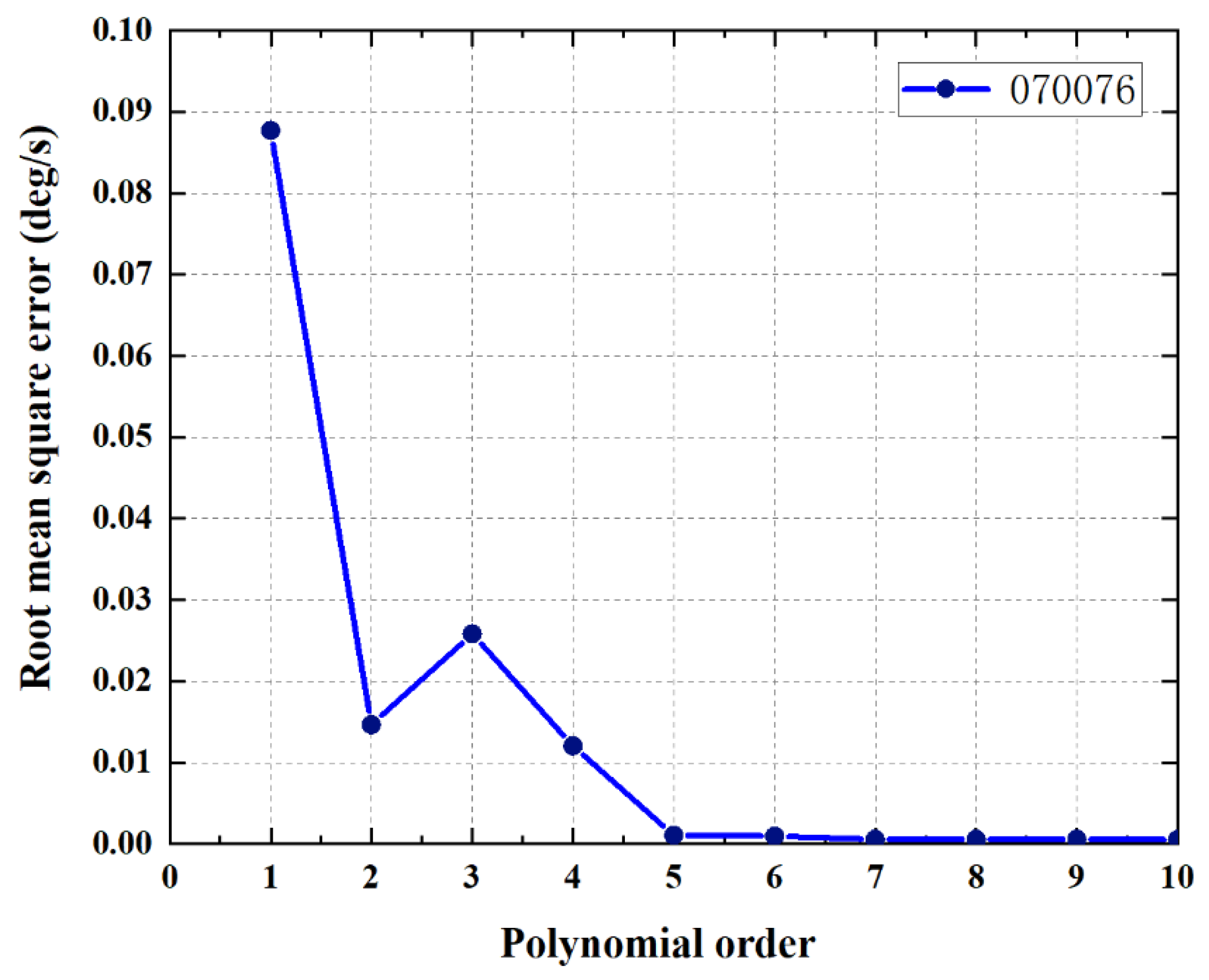 Energies 15 07845 g005
