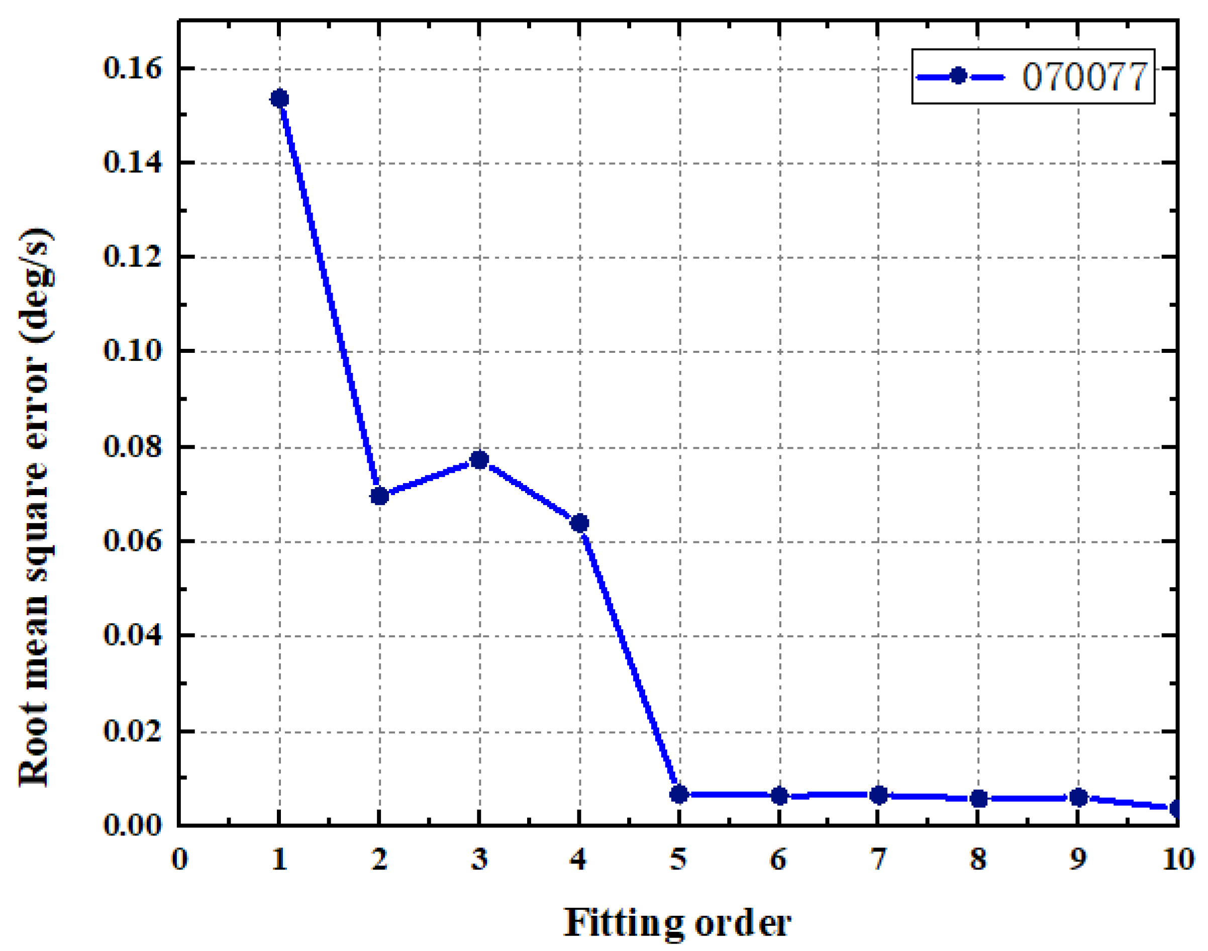 Energies 15 07845 g006