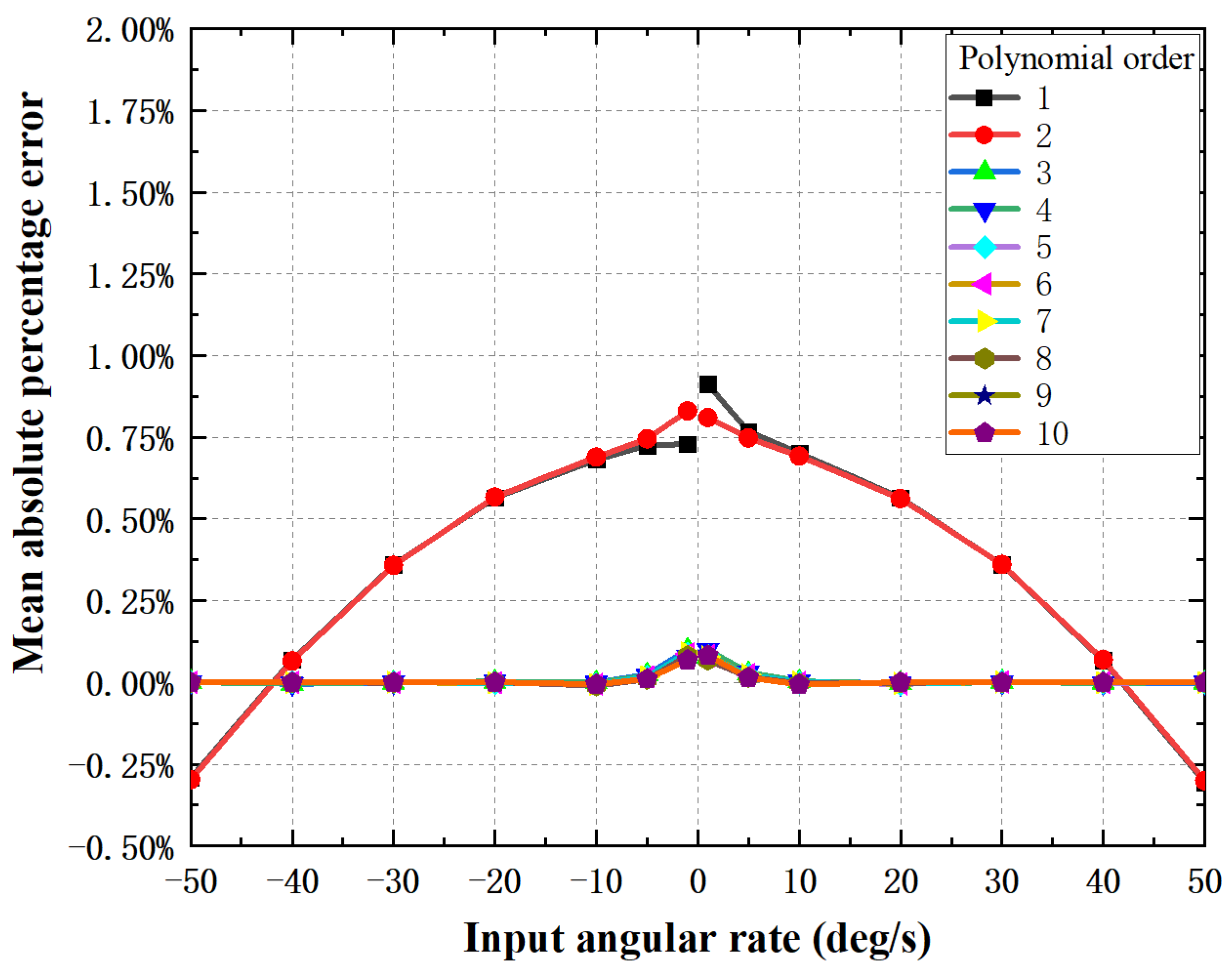 Energies 15 07845 g007