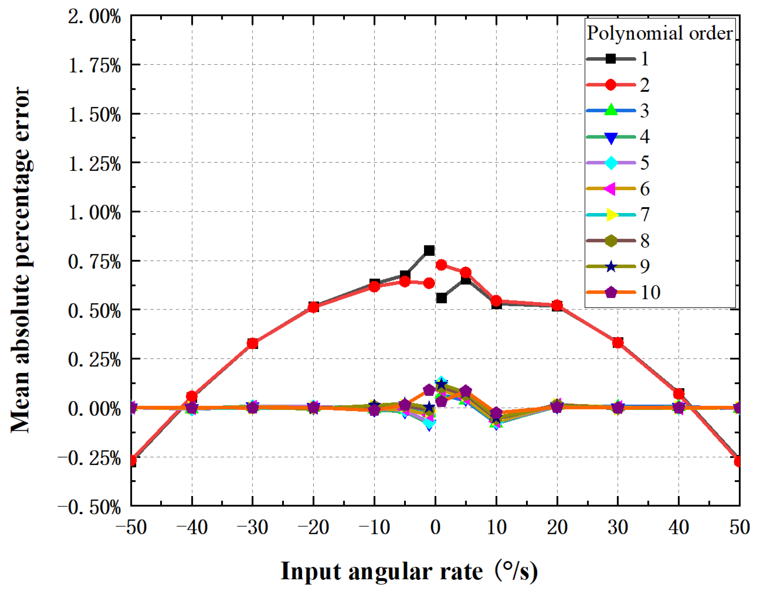 Energies 15 07845 g008