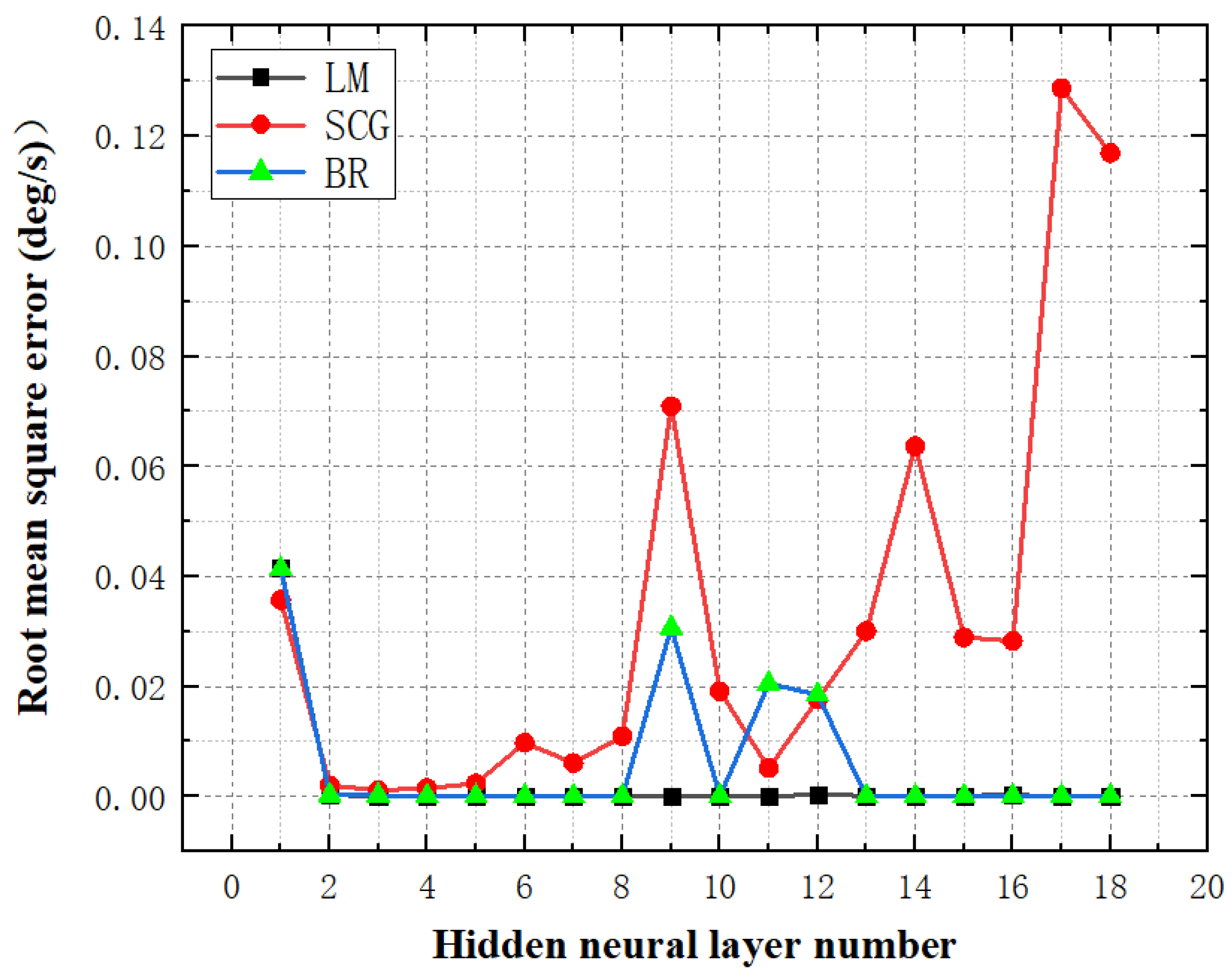 Energies 15 07845 g012
