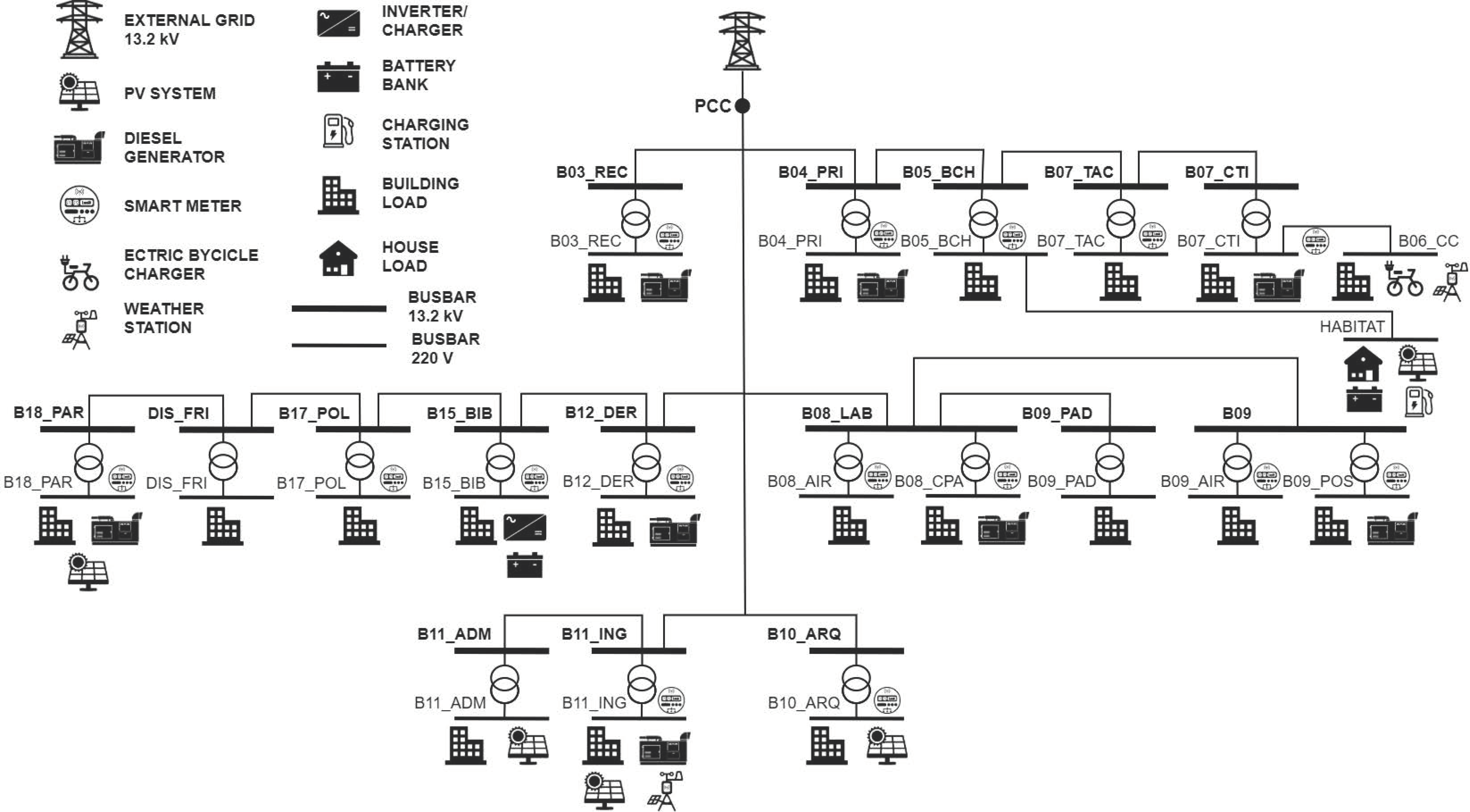 Energies 15 07846 g002