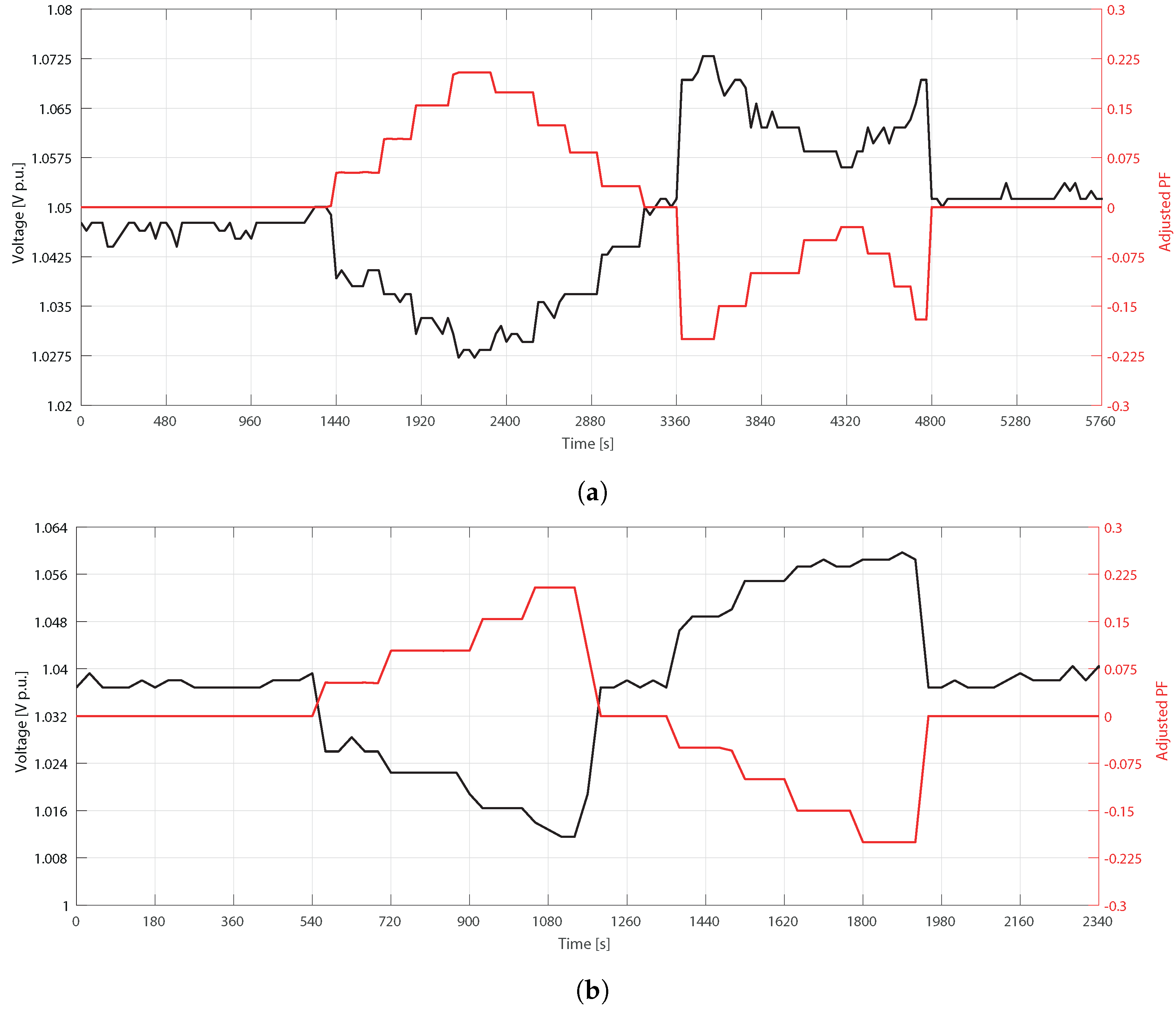 Energies 15 07846 g003
