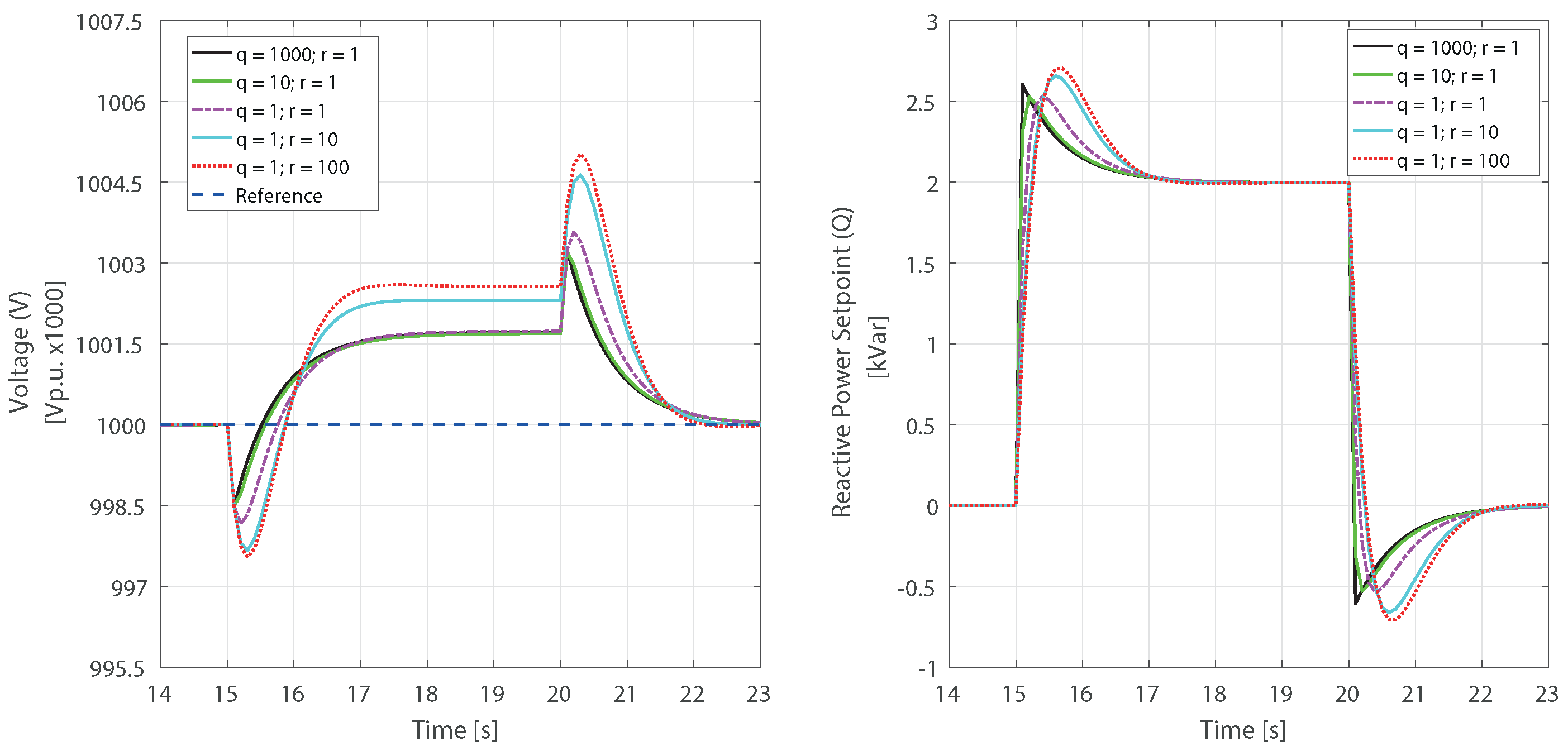Energies 15 07846 g008