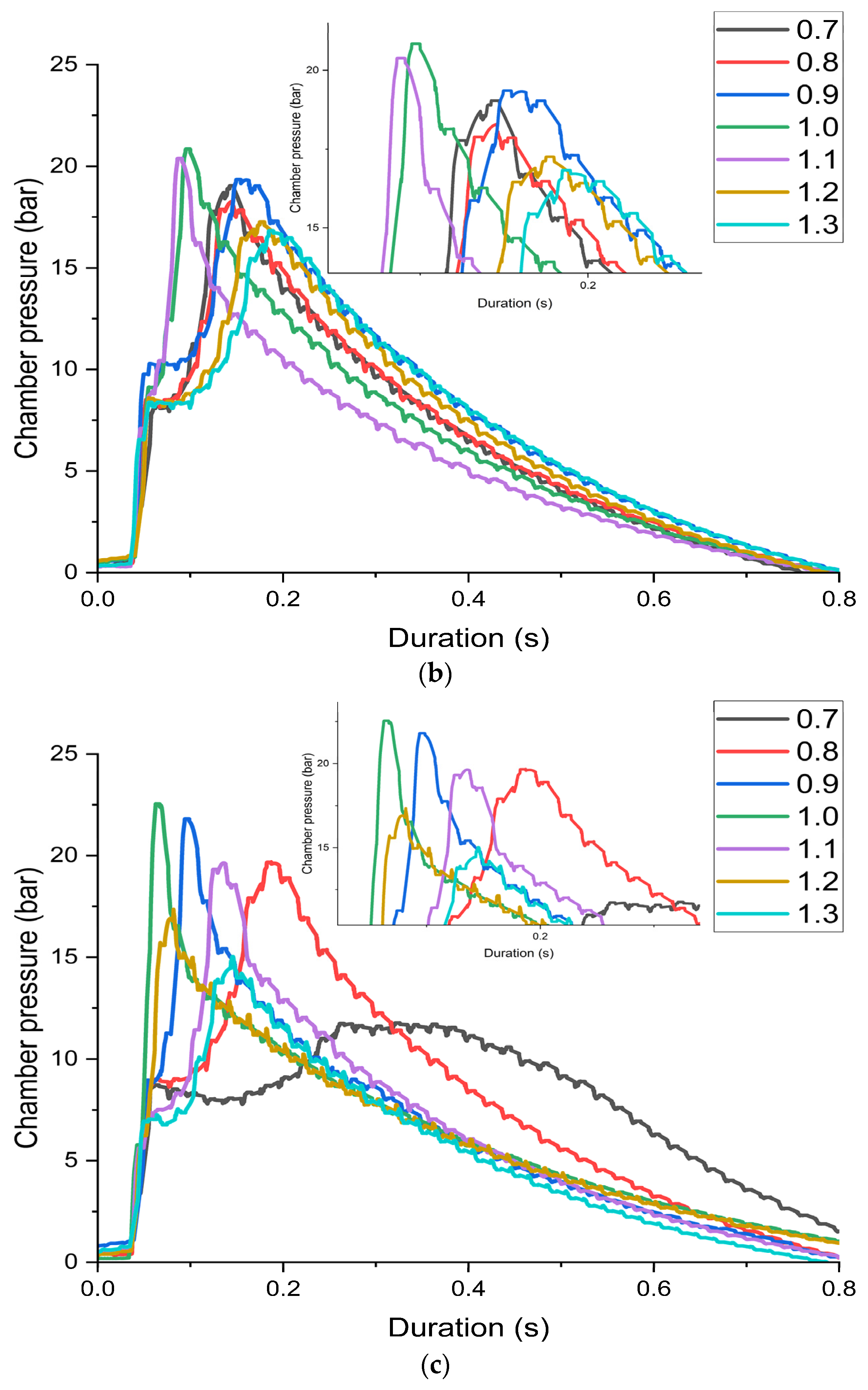 Energies 15 07847 g006b