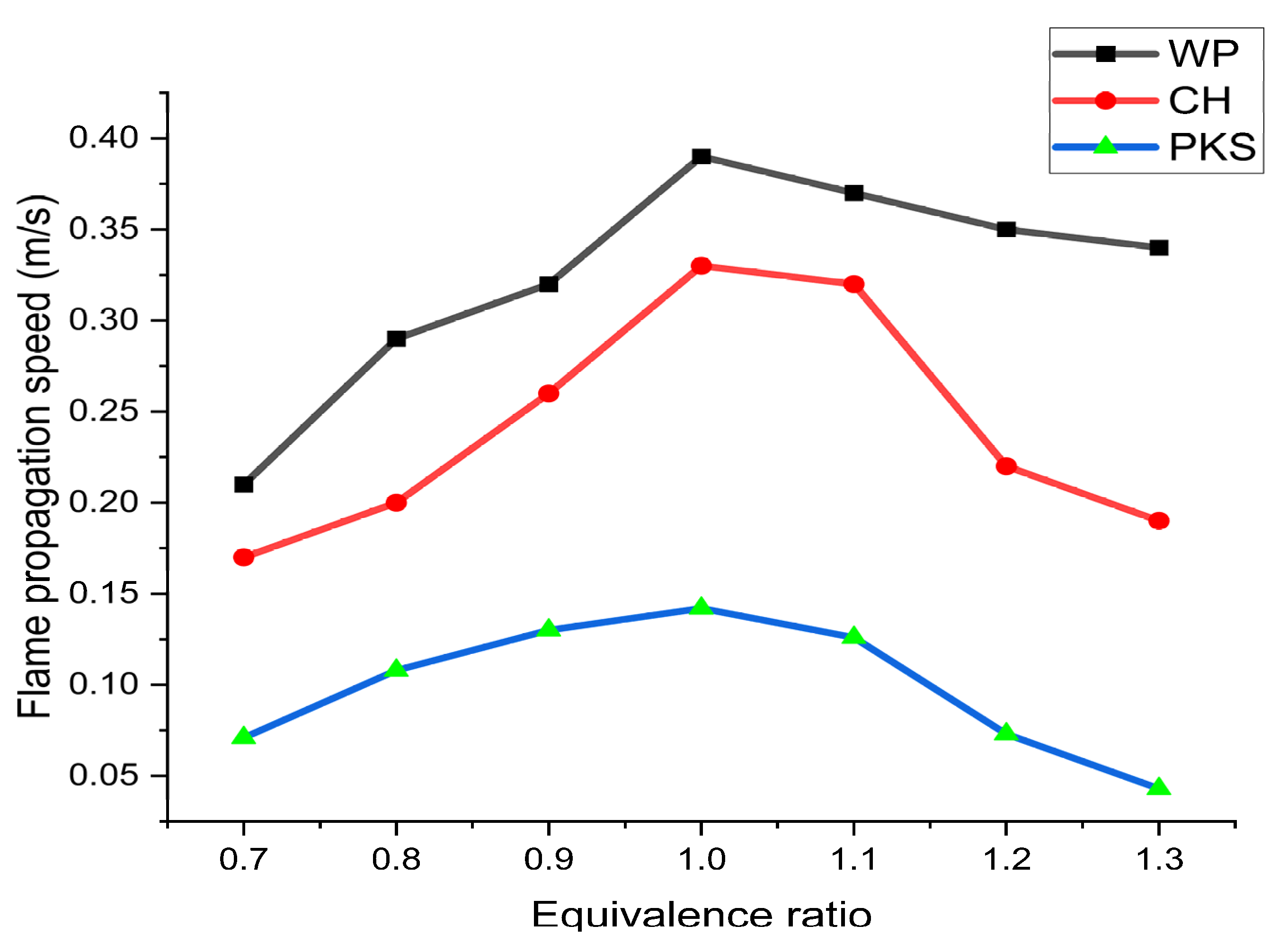 Energies 15 07847 g008