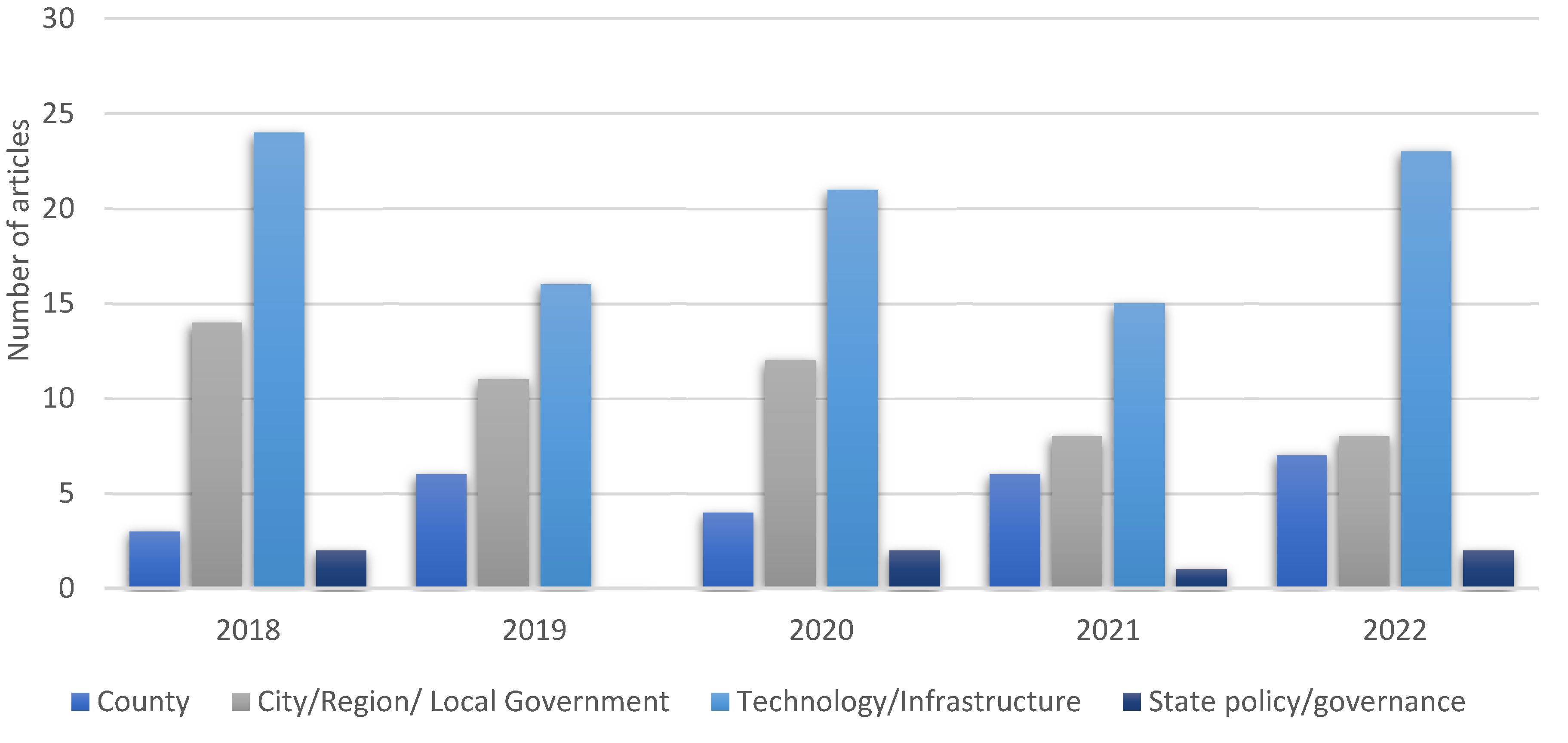 Energies 15 07848 g001