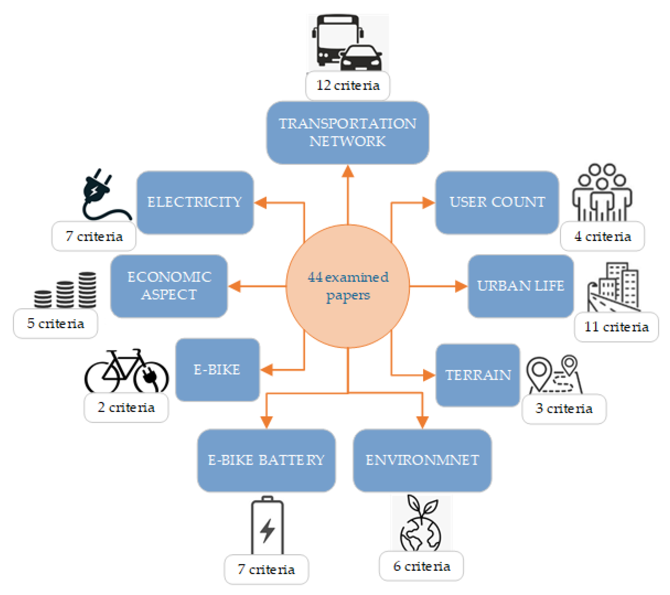 Energies 15 07849 g001